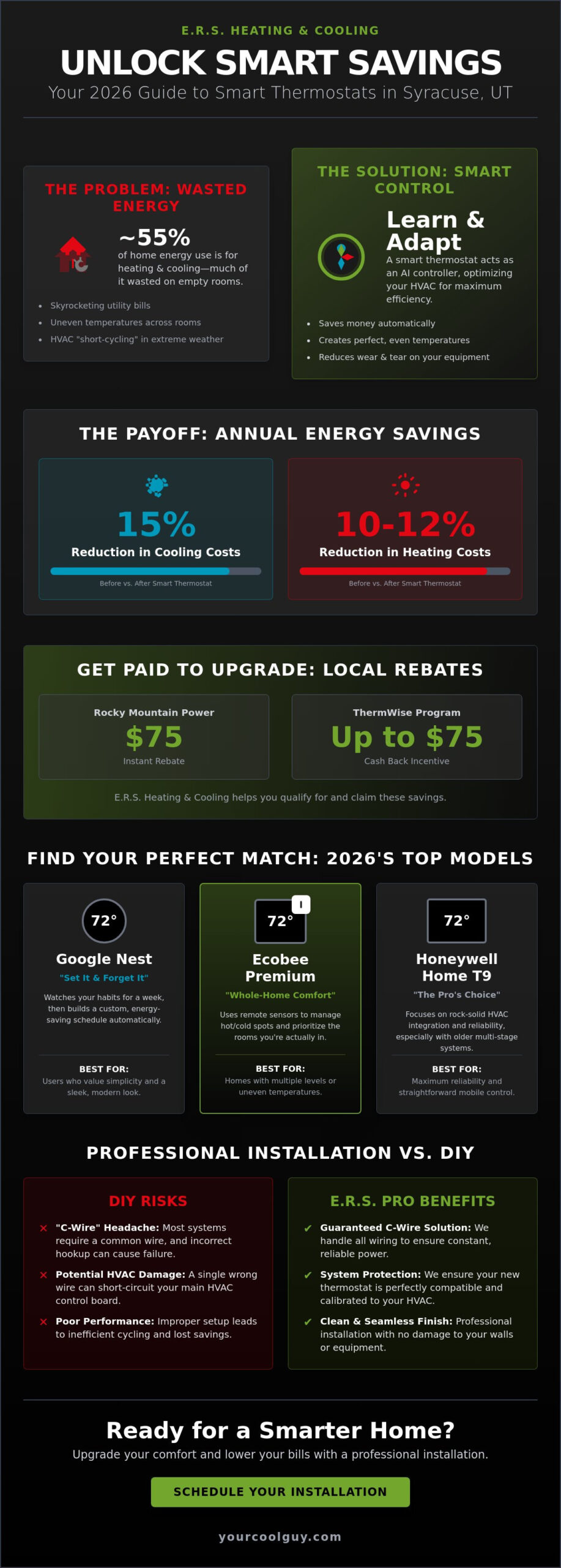 Smart Thermostat Installation in Syracuse, UT: The 2026 Homeowner’s Guide - Infographic