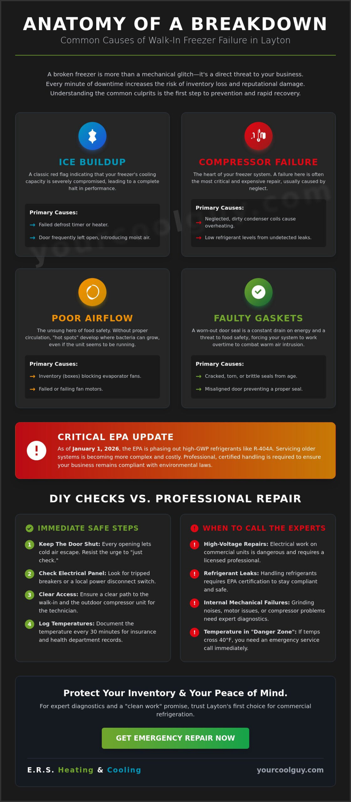 Walk-In Freezer Repair in Layton, UT: Fast & Clean Commercial Service - Infographic