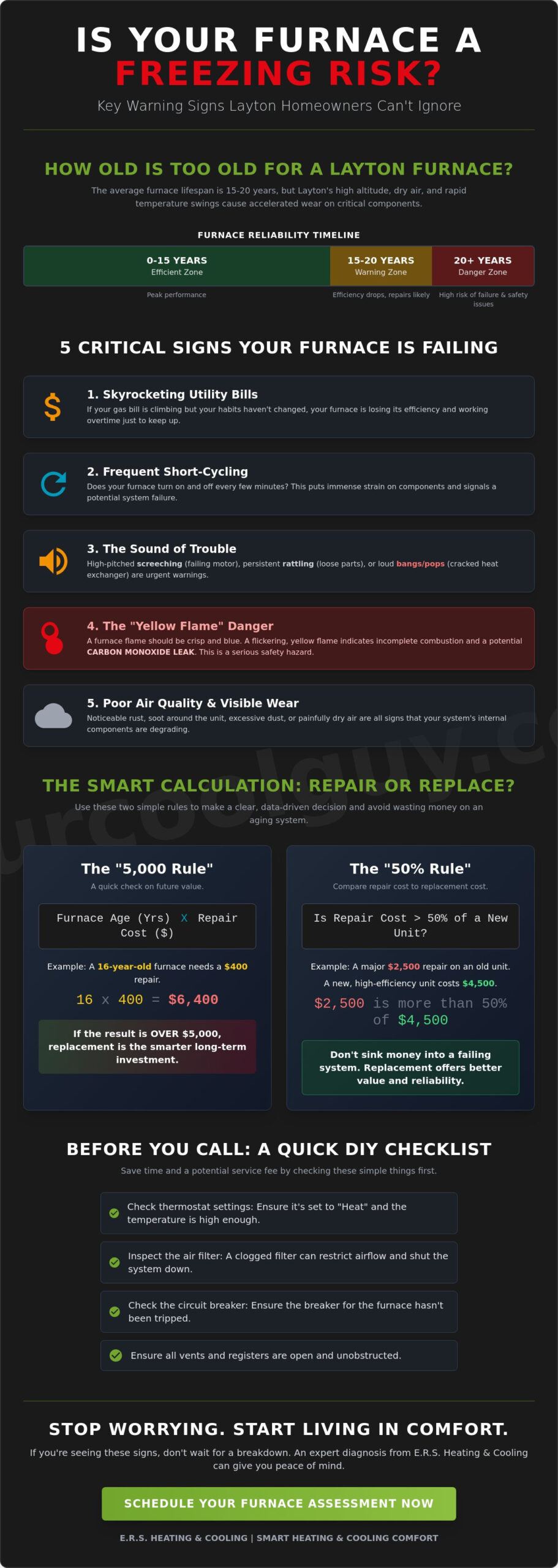 5 Warning Signs You Need a New Furnace in Layton, UT (2026 Guide) - Infographic
