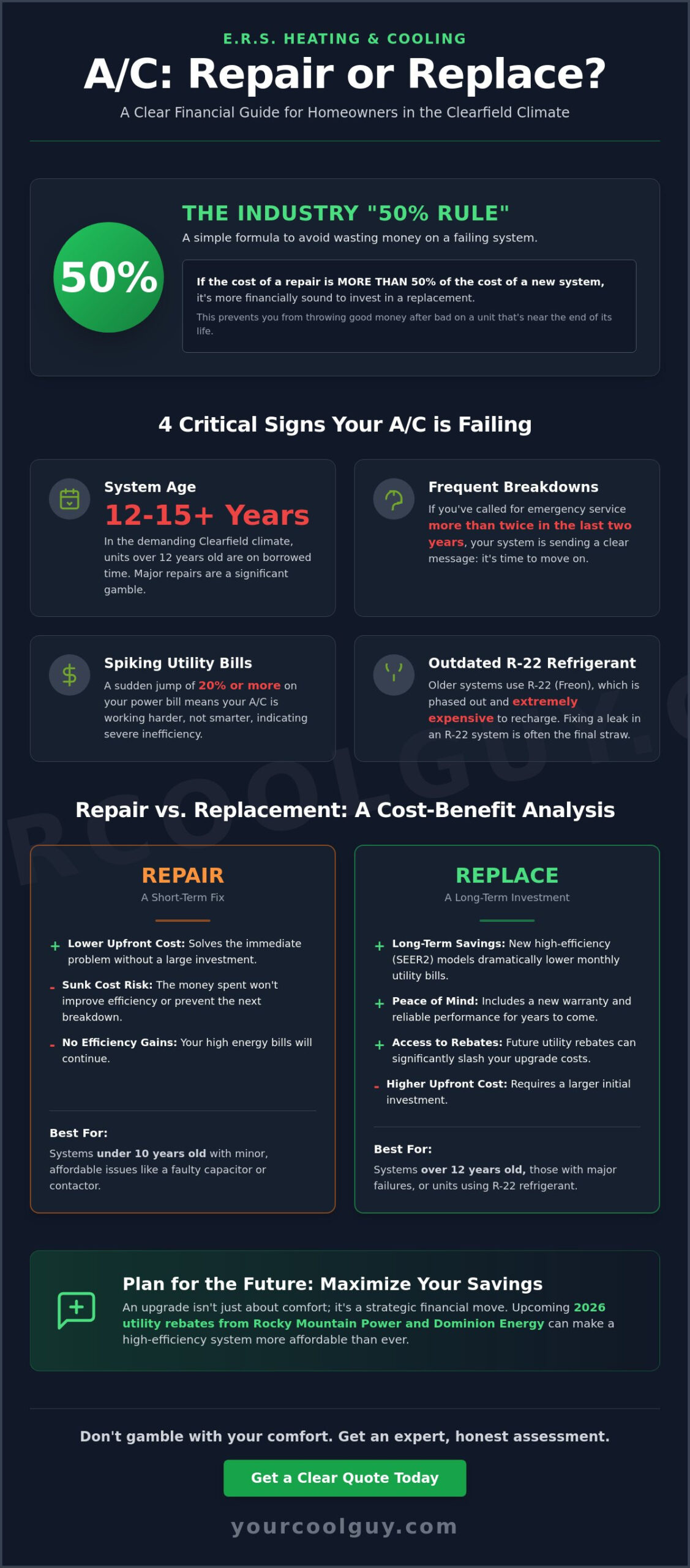 AC Repair vs. Replacement in Clearfield: Making the Right Call for 2026 - Infographic