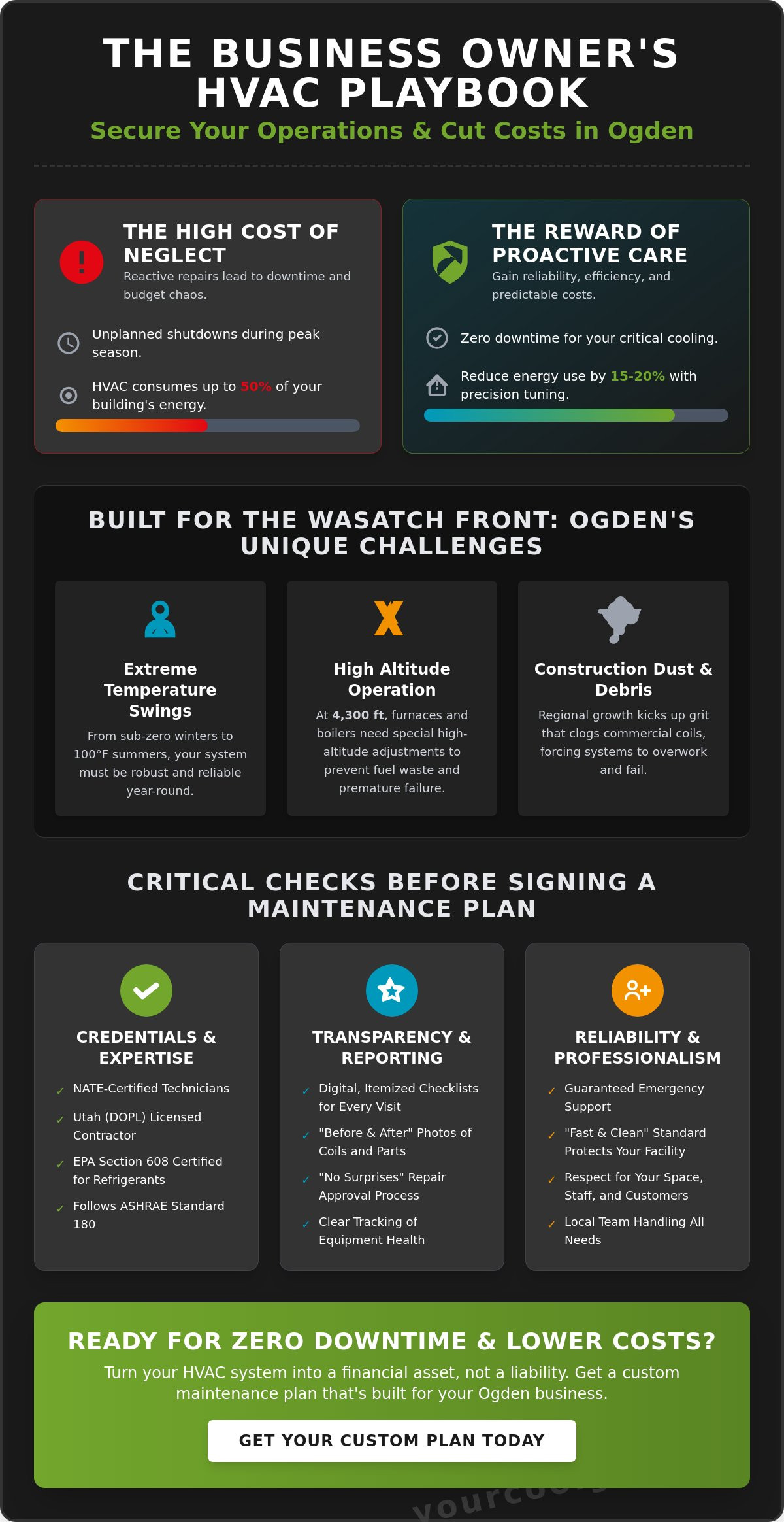Commercial HVAC Maintenance Plan Ogden: 10 Questions to Ask Before You Sign - Infographic