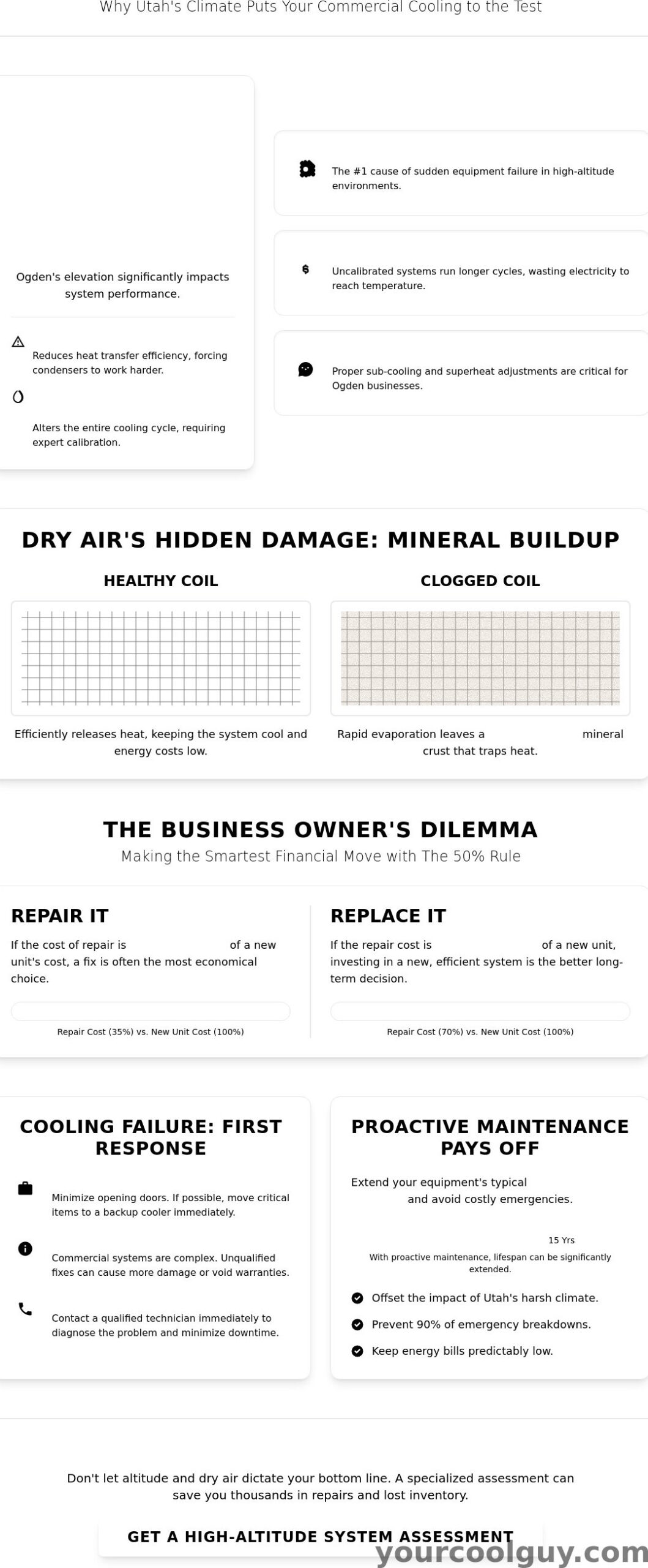 Commercial Refrigeration Repair in Ogden, UT: Expert Service for Local Businesses - Infographic