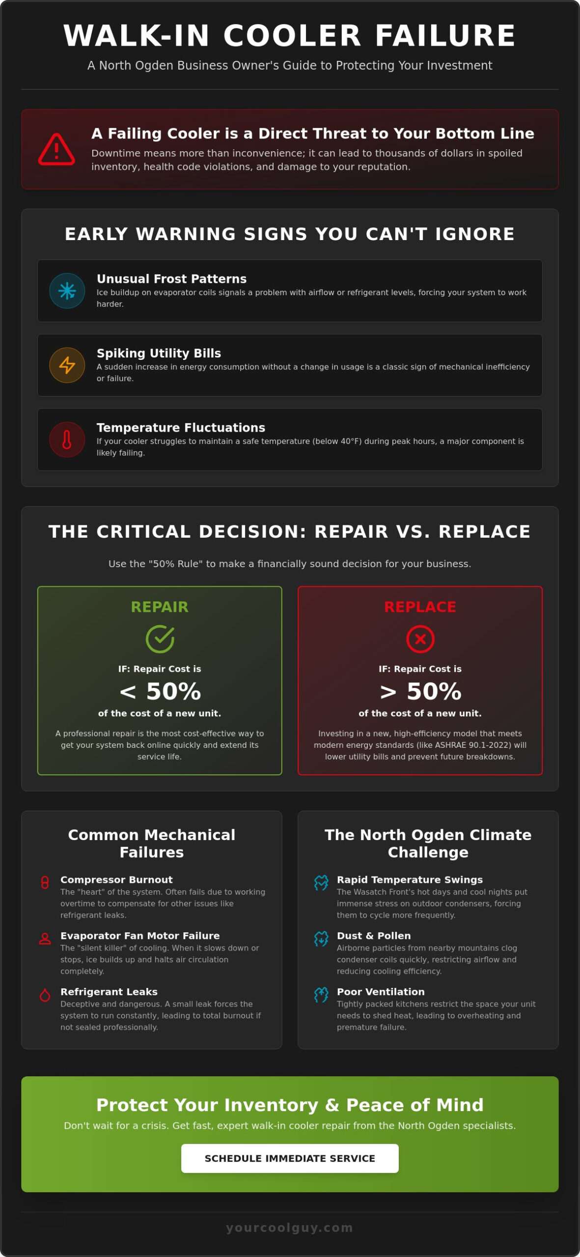 Expert Walk-In Cooler Repair Service in North Ogden: Protect Your Inventory - Infographic