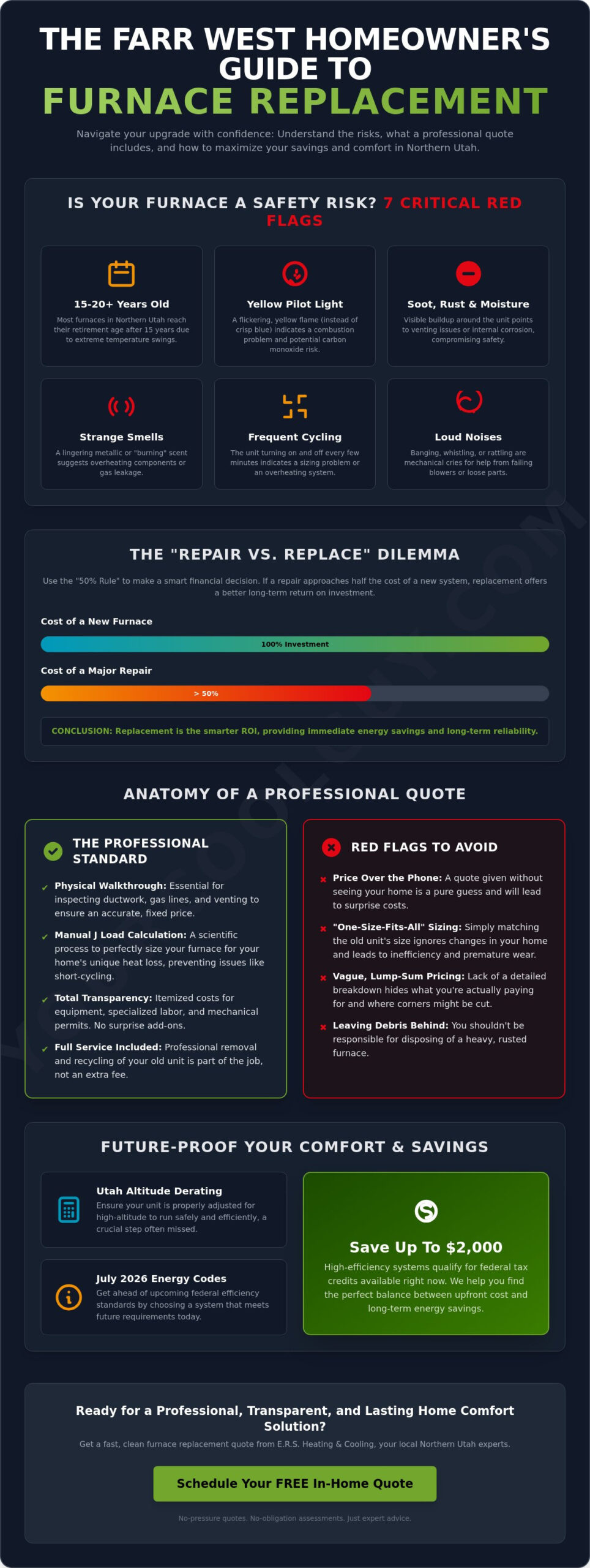 Farr West Furnace Replacement Quote: Your 2026 Homeowner Guide - Infographic