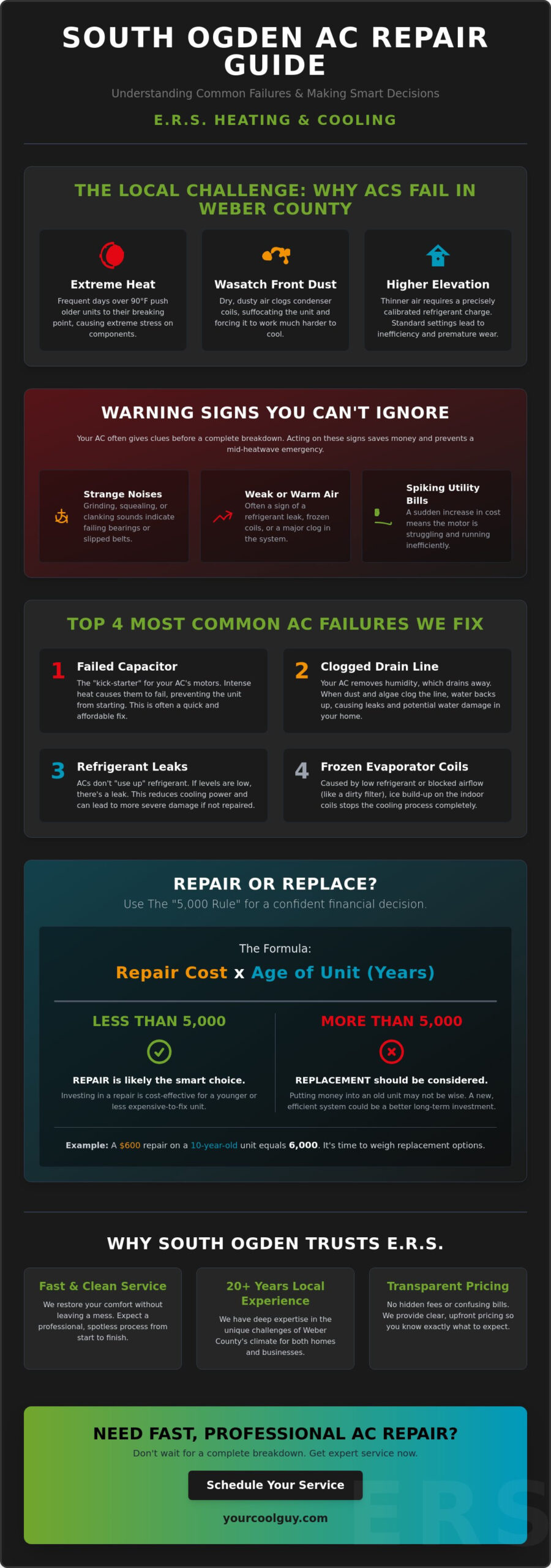 Fast & Clean South Ogden AC Repair: Expert Cooling Solutions for 2026 - Infographic