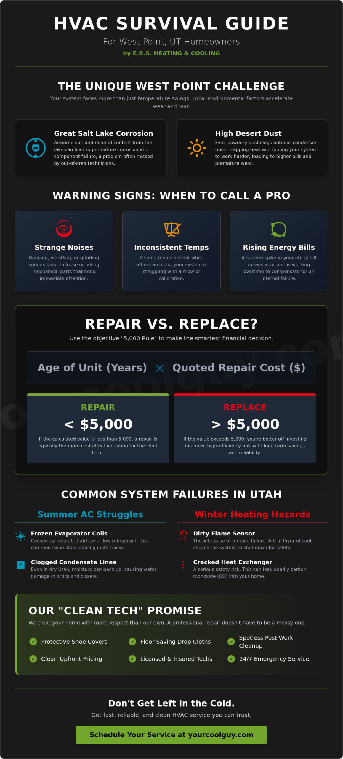 HVAC & Furnace Repair in West Point, UT: Fast, Clean, and Reliable Service - Infographic