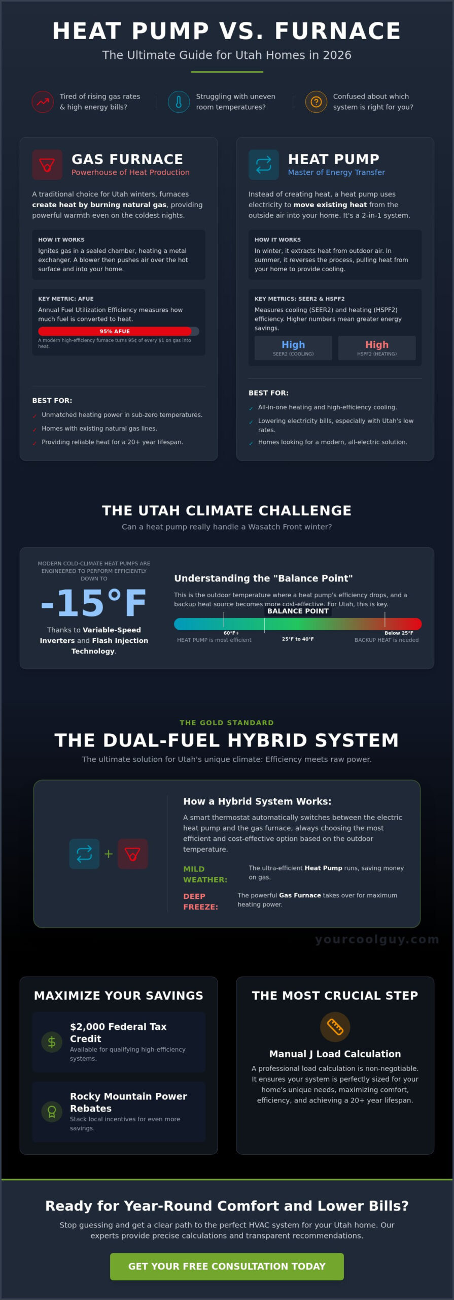 Heat Pump vs. Furnace for Utah Homes: Which is Best in 2026? - Infographic