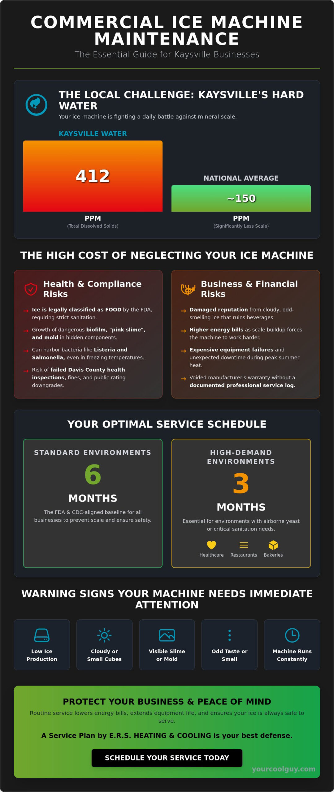 How Often to Service Commercial Ice Machine in Kaysville: The Expert Guide - Infographic