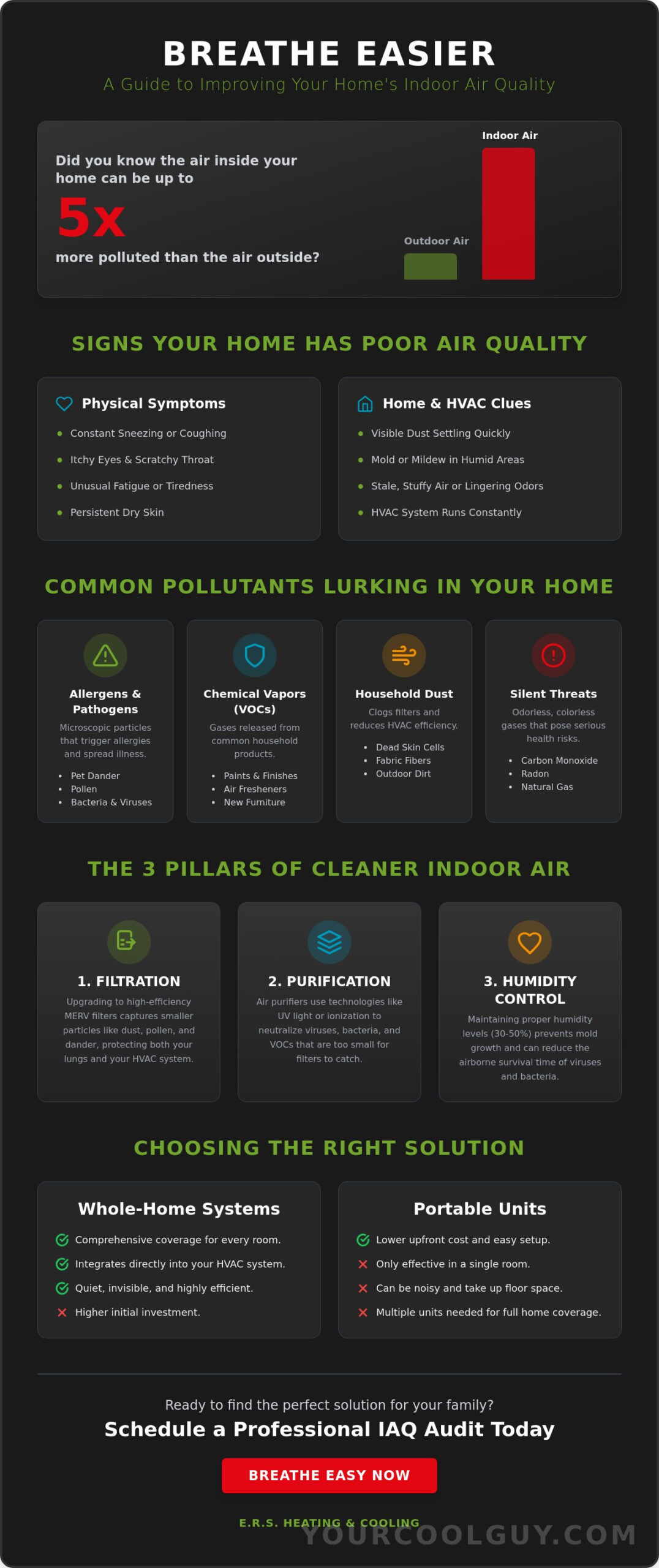 How to Improve Indoor Air Quality in West Haven: A Pro’s Guide to Breathing Easy - Infographic