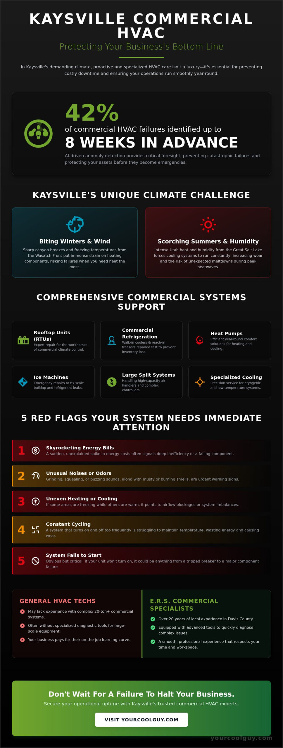 Kaysville Commercial HVAC Repair: Expert Service for Local Businesses - Infographic