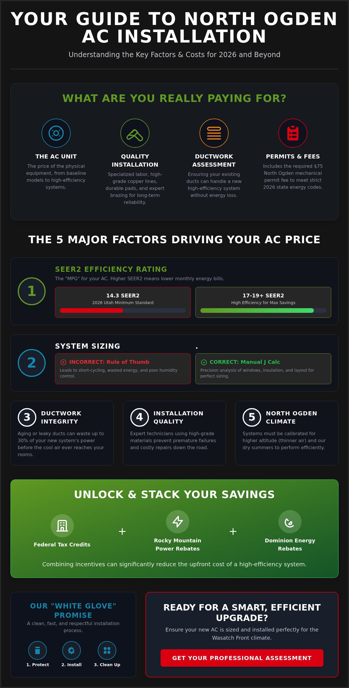 North Ogden AC Installation Cost: Your 2026 Guide to Smart Cooling - Infographic