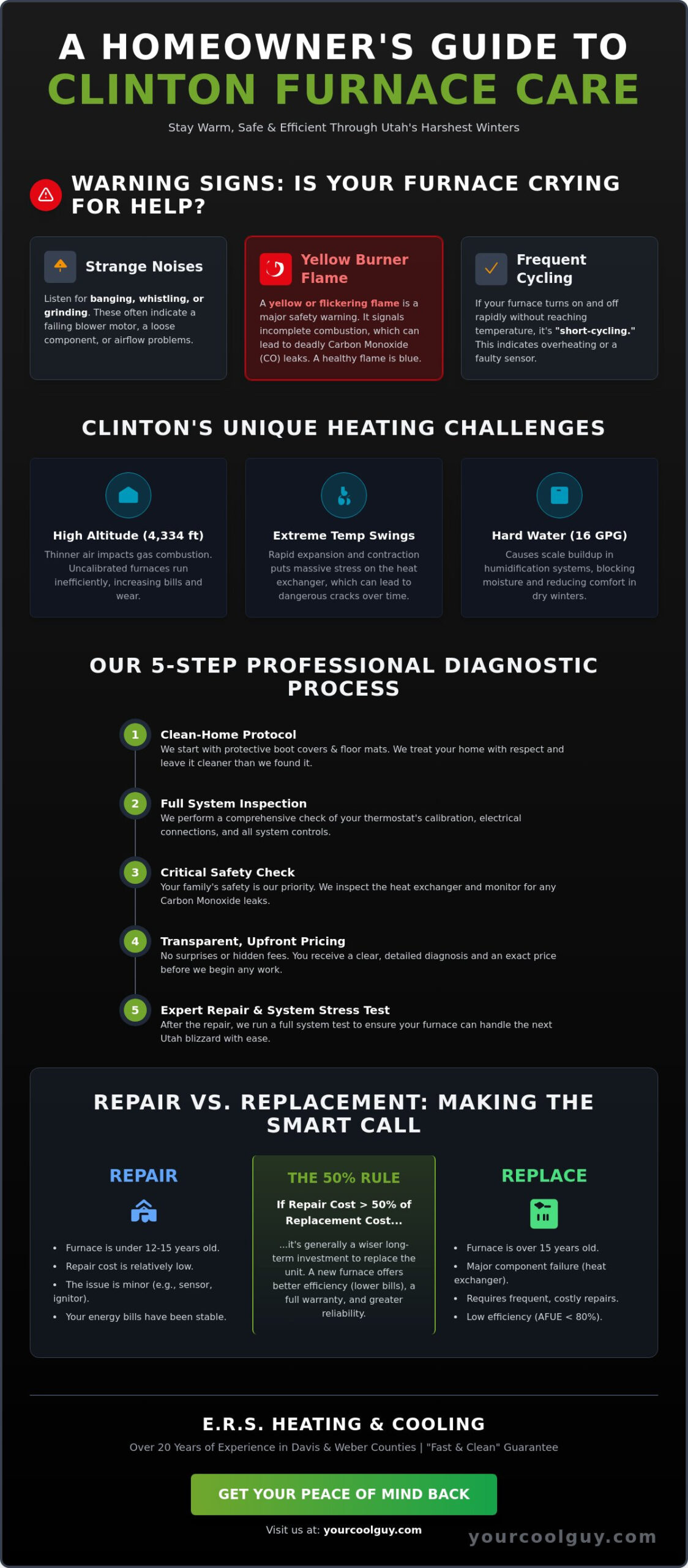 Reliable Clinton Furnace Service: Fast & Clean Heating Solutions for 2026 - Infographic
