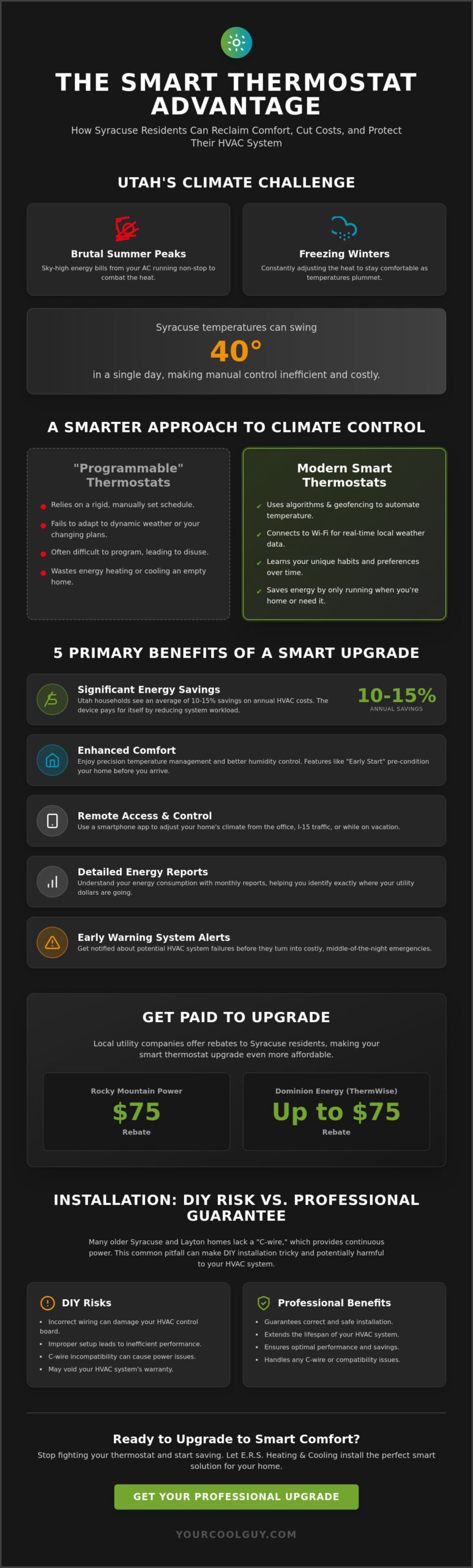 Smart Thermostat Benefits in Syracuse, UT: Saving Money and Staying Comfortable - Infographic