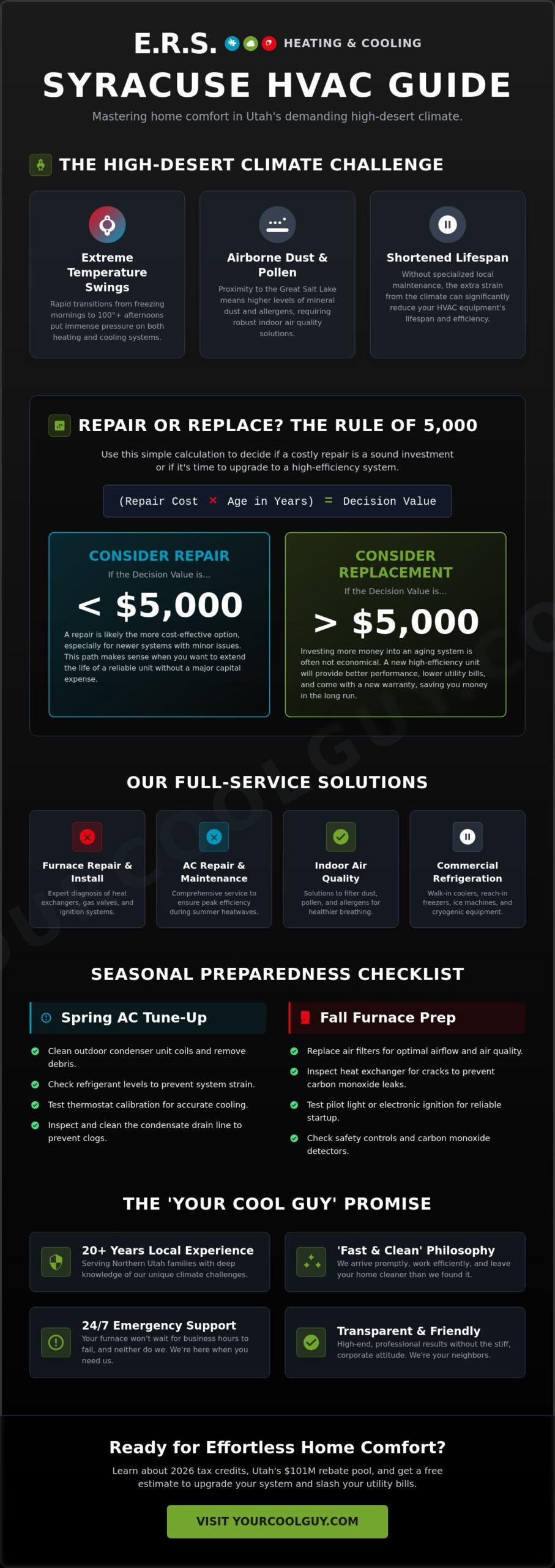 Syracuse Heating and Cooling: Expert HVAC Services for Utah Homes - Infographic