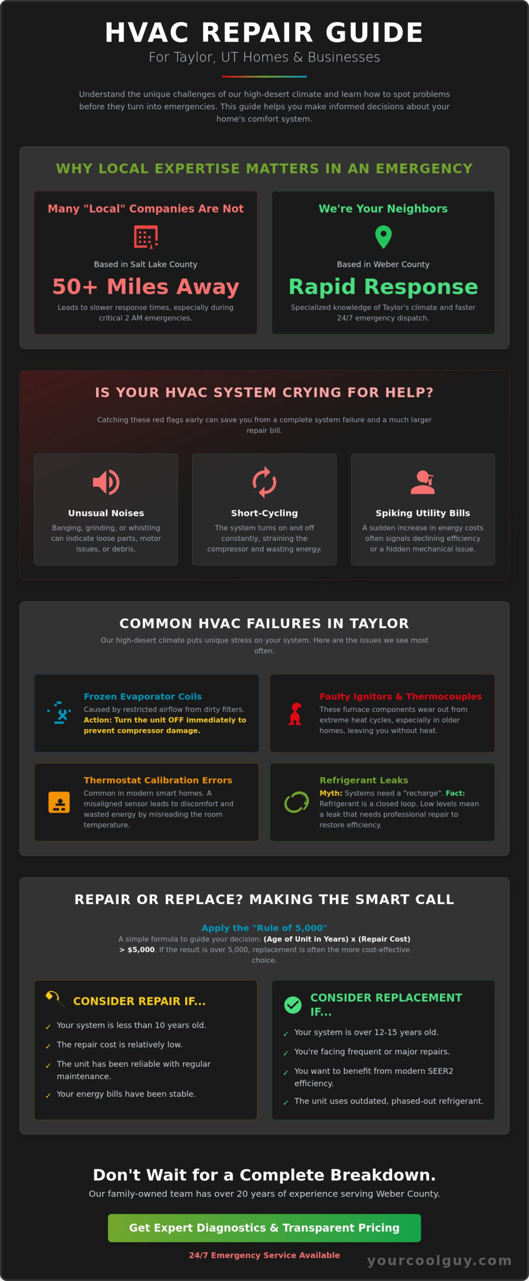 Taylor UT HVAC Repair: 24/7 Expert Heating & Cooling Solutions - Infographic
