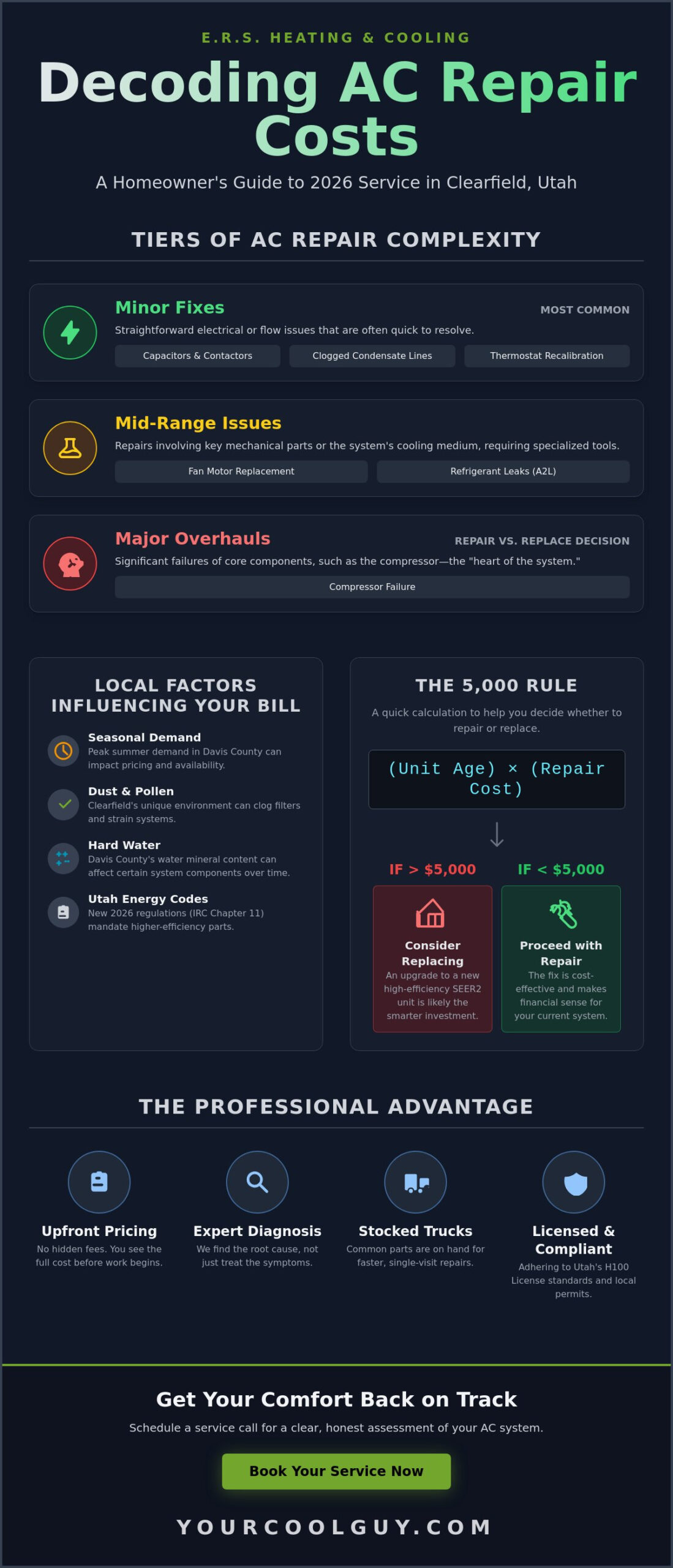 The Real Cost of AC Repair in Clearfield: A 2026 Homeowner’s Guide - Infographic