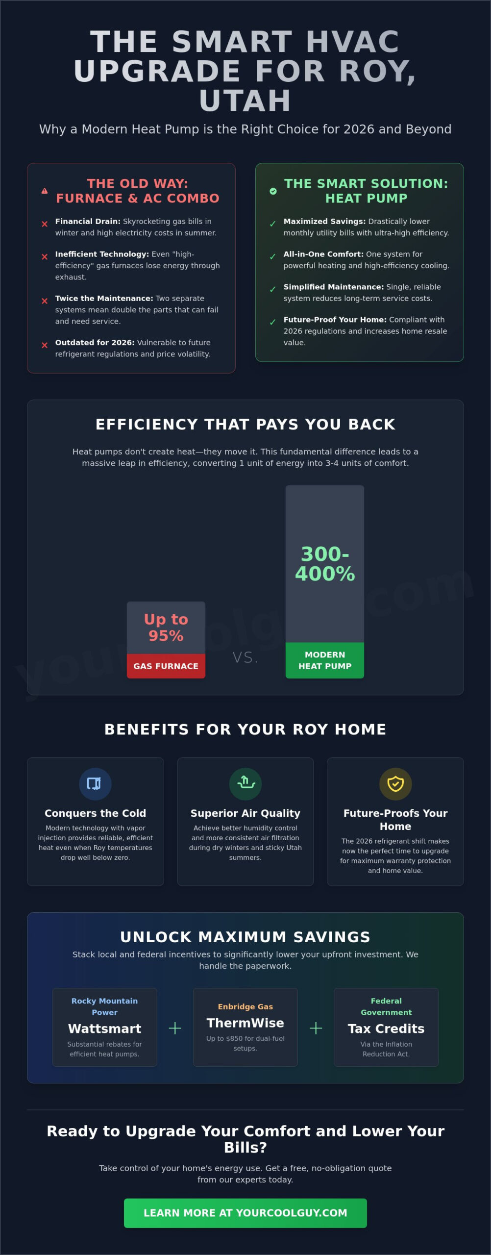 The Top 5 Benefits of a Heat Pump in Roy, Utah: 2026 Guide - Infographic