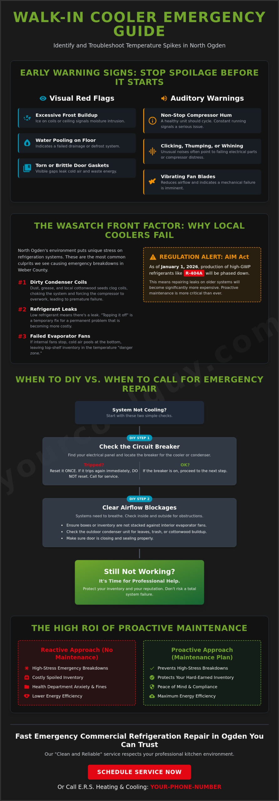Walk-In Cooler Temperature Issues in North Ogden: Diagnosis & Fast Fixes - Infographic