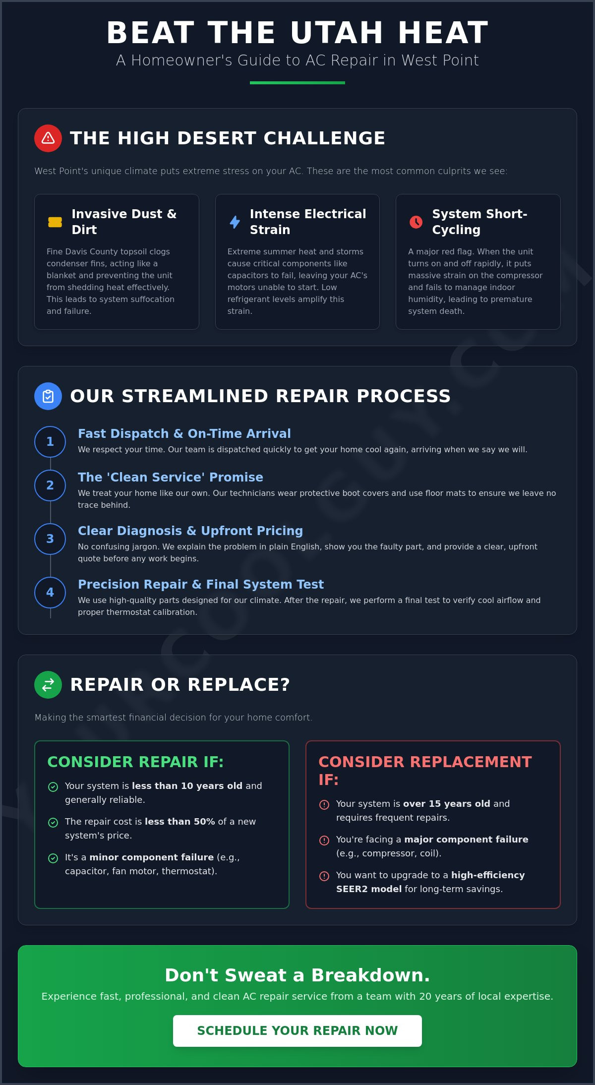 West Point Air Conditioner Repair: Fast, Reliable, and Clean Service - Infographic