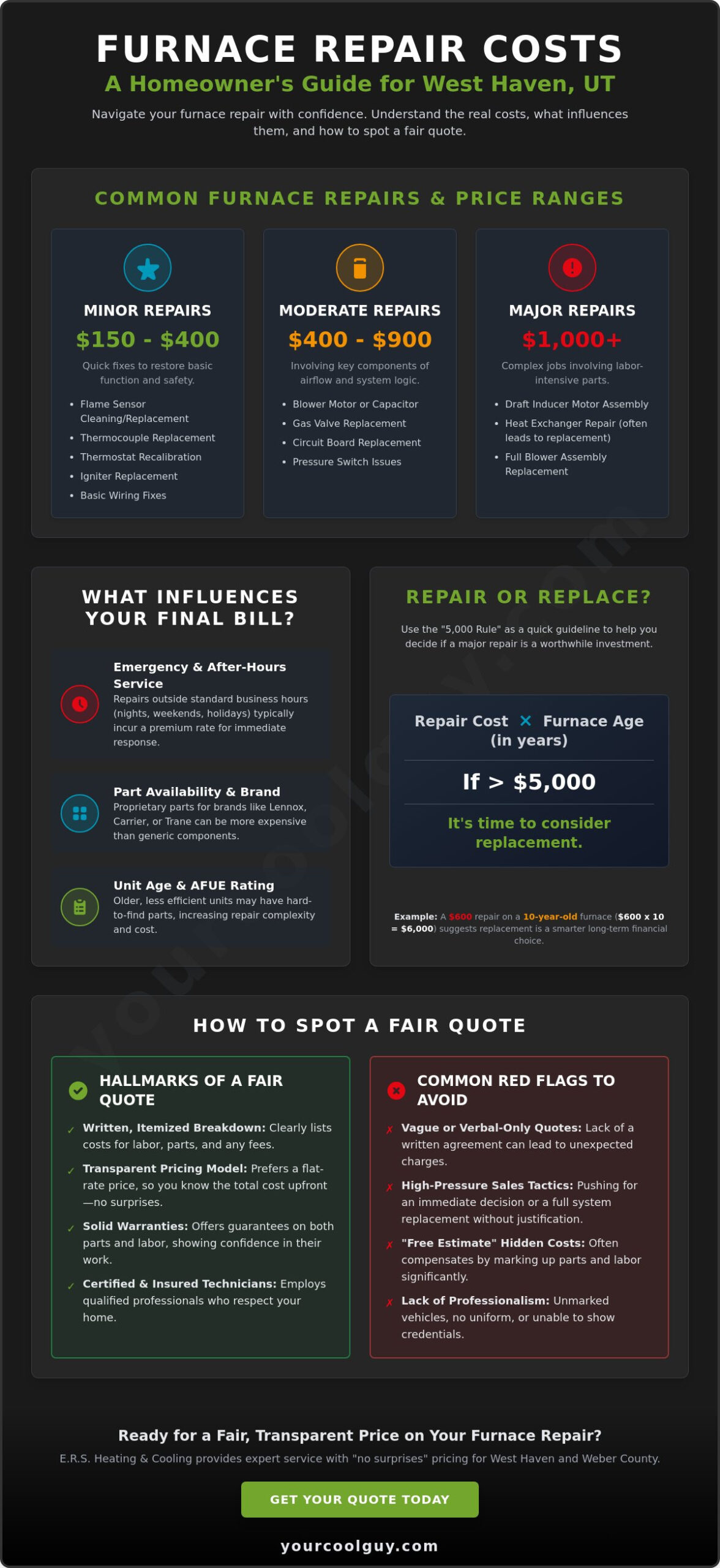 What is a Fair Price for Furnace Repair in West Haven, UT? (2026 Guide) - Infographic