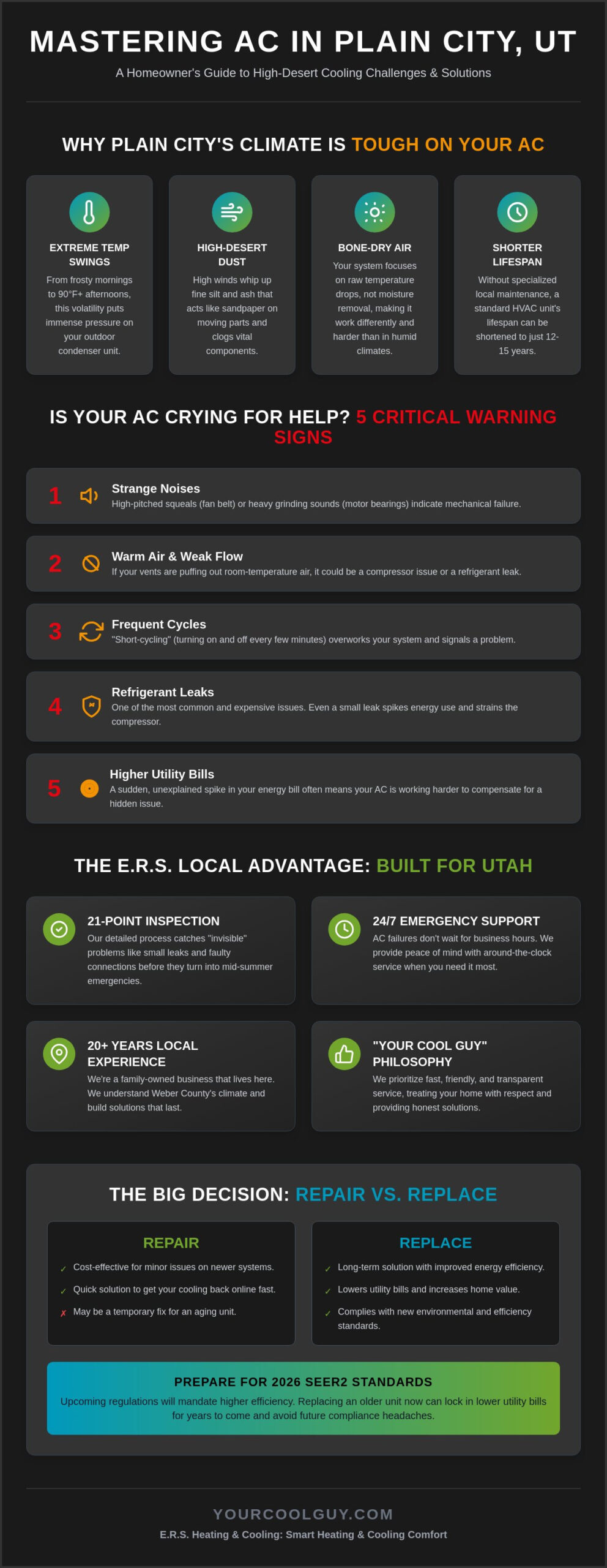 AC Repair in Plain City, UT: Your Expert Guide to High-Desert Comfort - Infographic