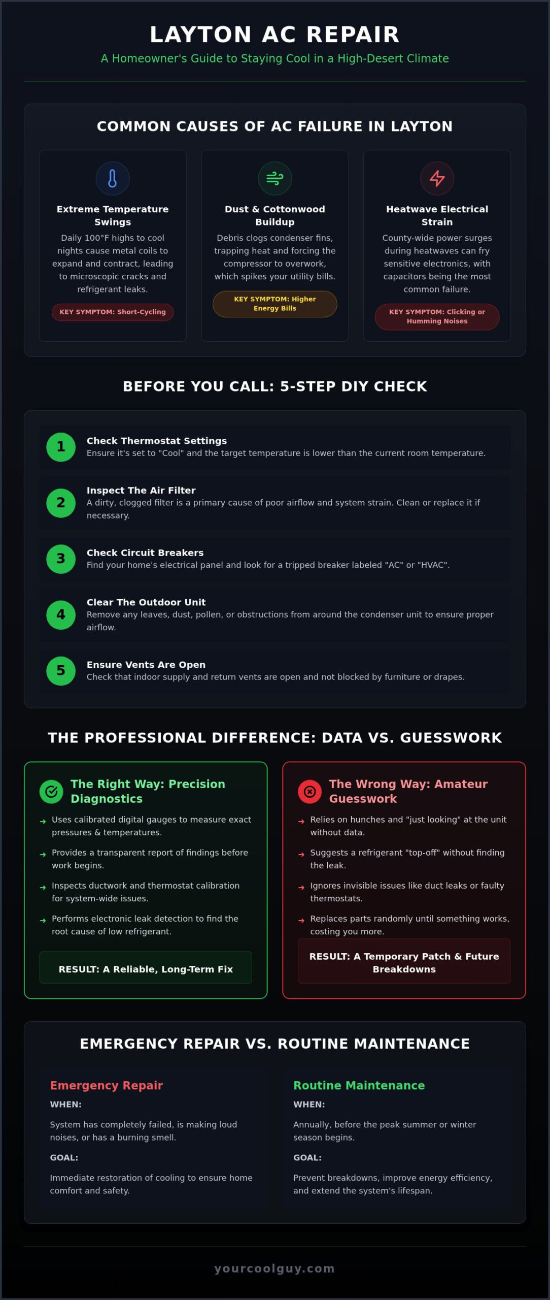 Air Conditioning Repair Layton: Fast 24/7 Expert HVAC Service - Infographic