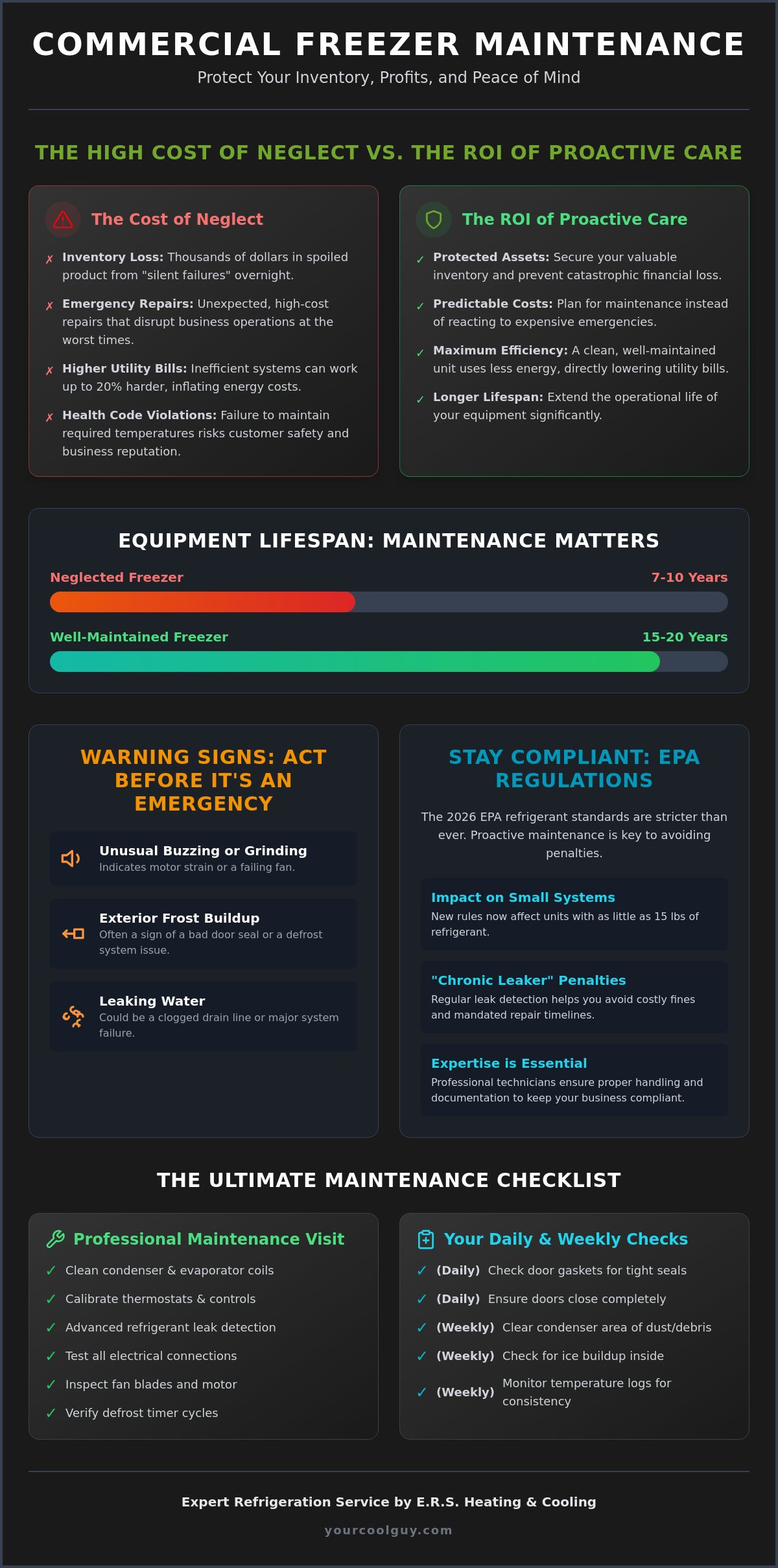 Commercial Freezer Maintenance in Willard, UT: Protect Your Inventory & Bottom Line - Infographic