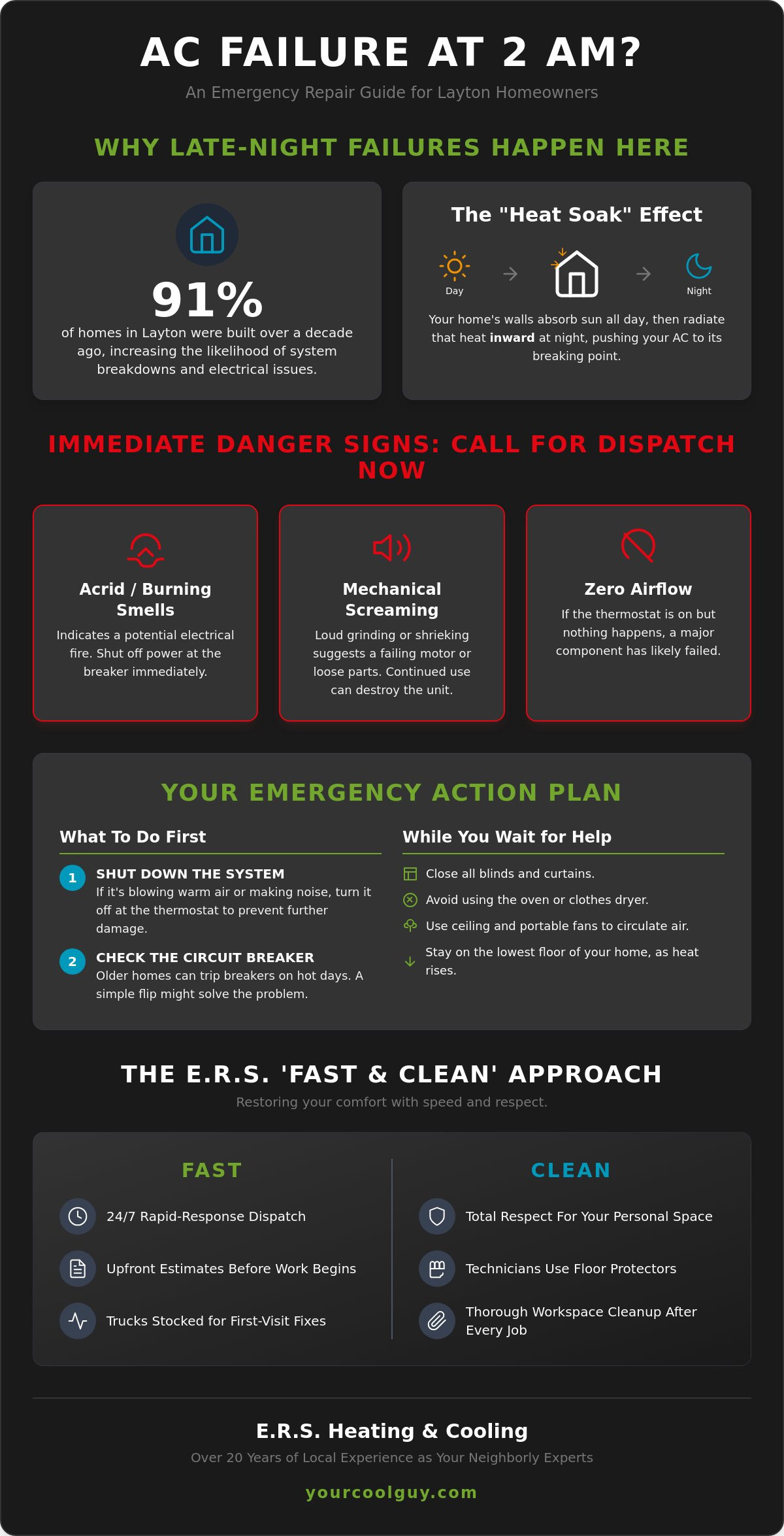 Emergency AC Repair in Layton, UT: 24/7 Fast & Clean Service - Infographic