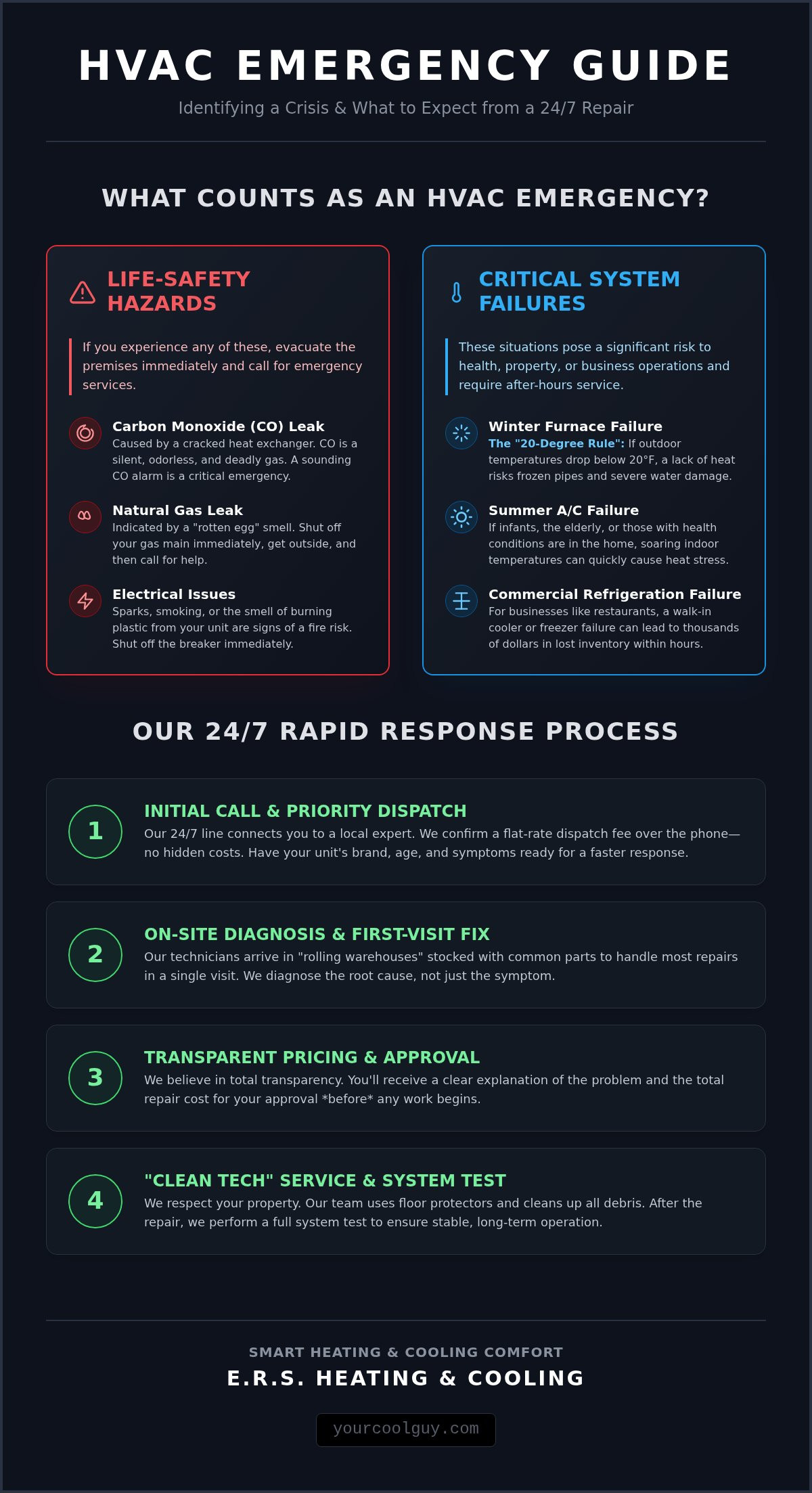 Emergency HVAC Repair in Davis County: 24/7 Fast & Clean Service - Infographic