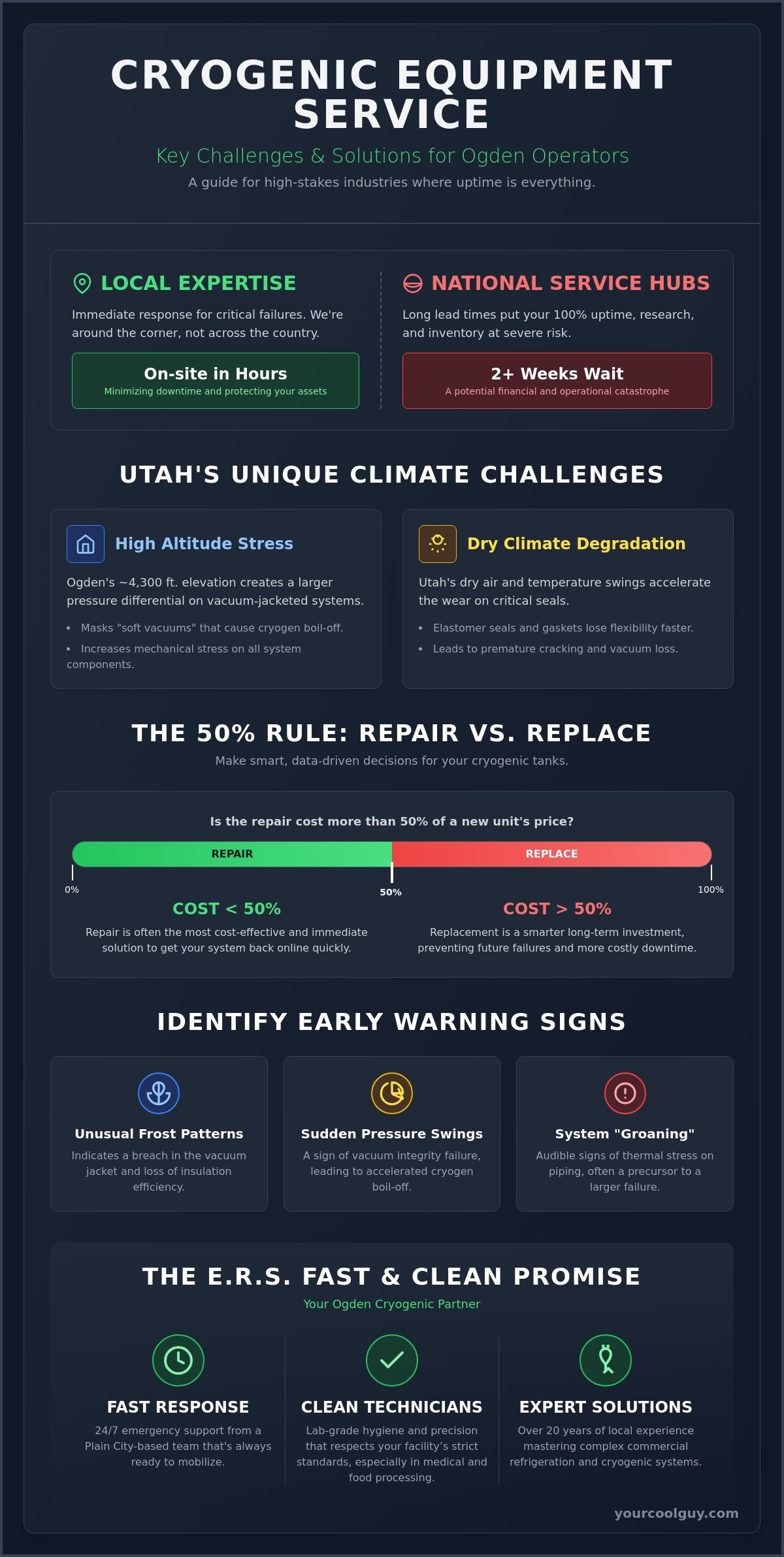 Expert Cryogenic Equipment Service in Ogden: Fast & Clean Solutions - Infographic