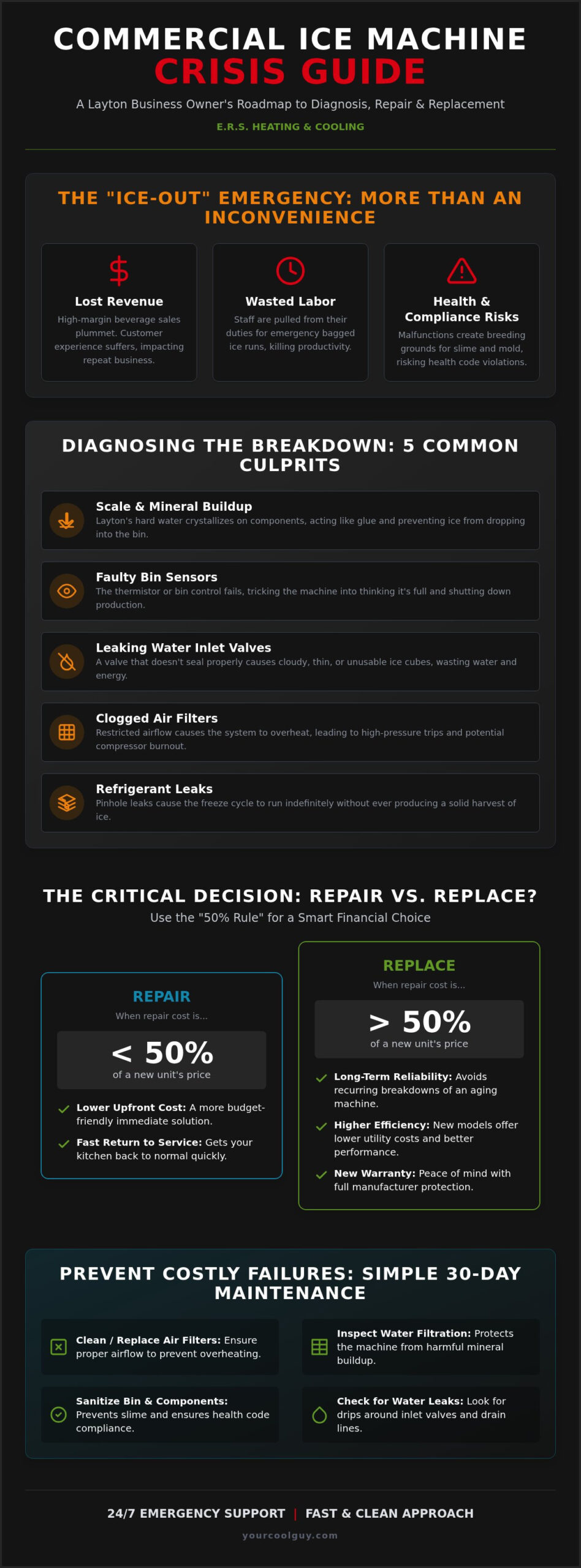 Fast Commercial Ice Machine Repair in Layton: Keep Your Kitchen Running - Infographic