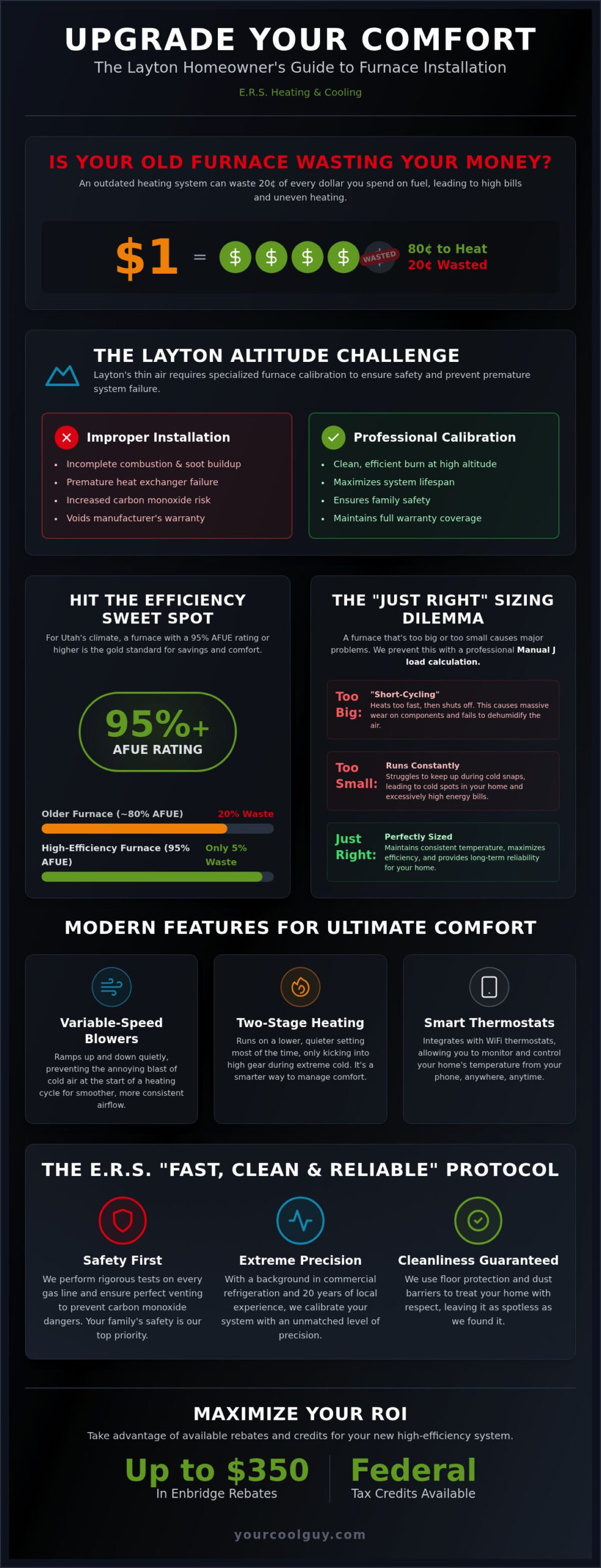 Furnace Installation Layton | Expert 24/7 HVAC Replacement Service - Infographic