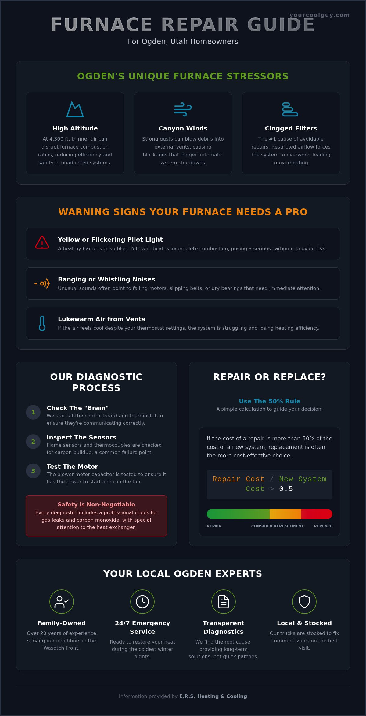 Furnace Repair in Ogden, UT: Fast, 24/7 Emergency Heating Service - Infographic