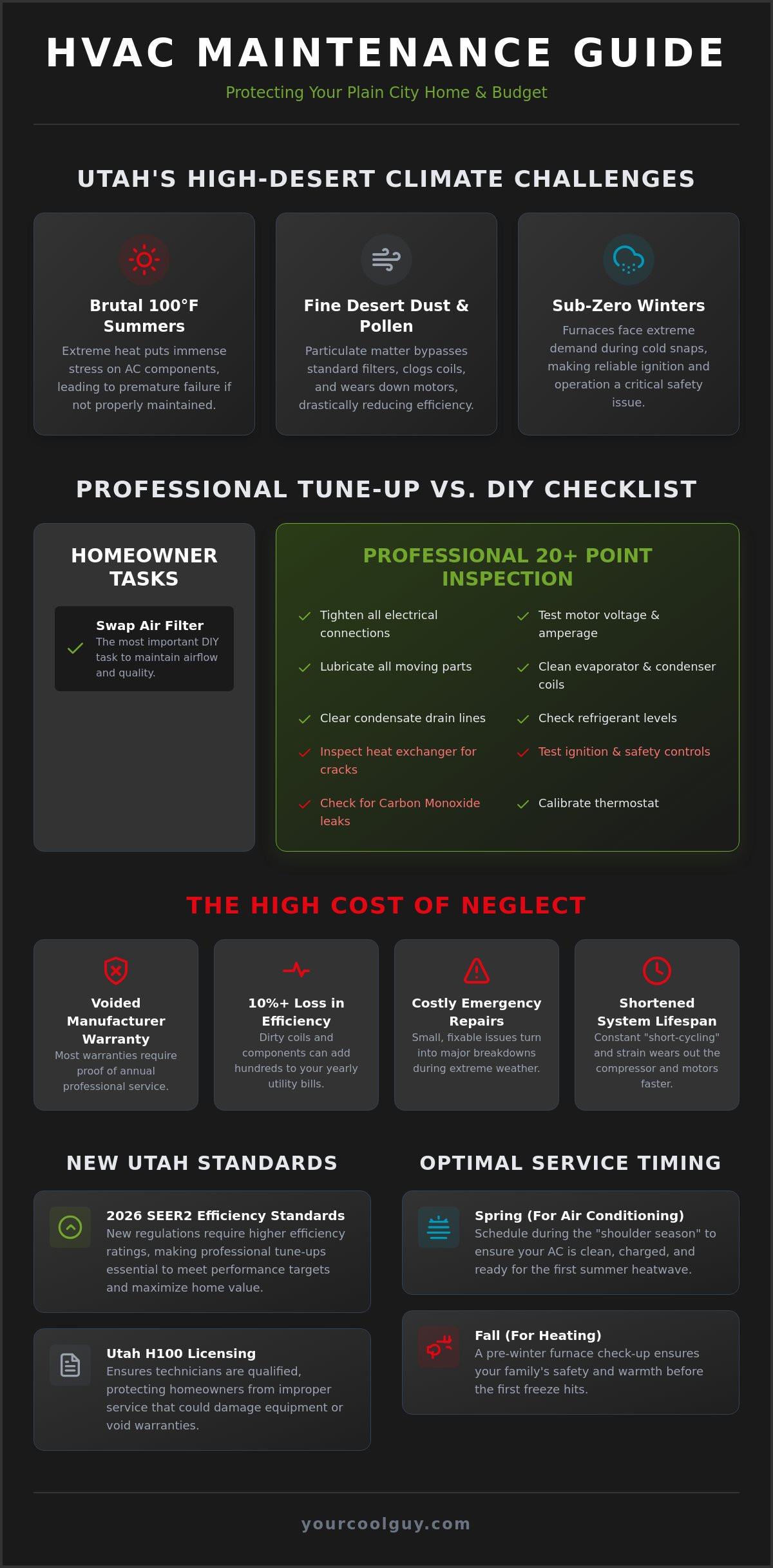 HVAC Maintenance in Plain City, UT: The Complete Homeowner’s Guide for 2026 - Infographic