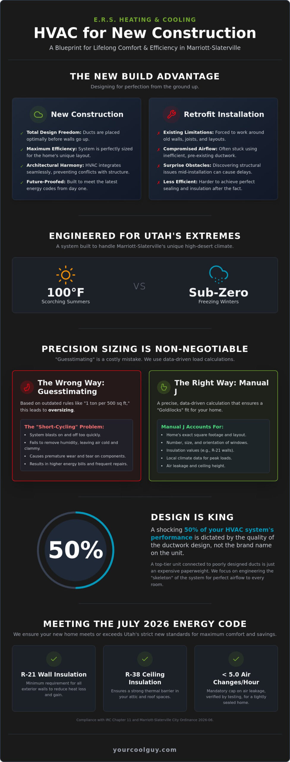 HVAC Service for New Construction in Marriott-Slaterville: Design & Installation Guide - Infographic