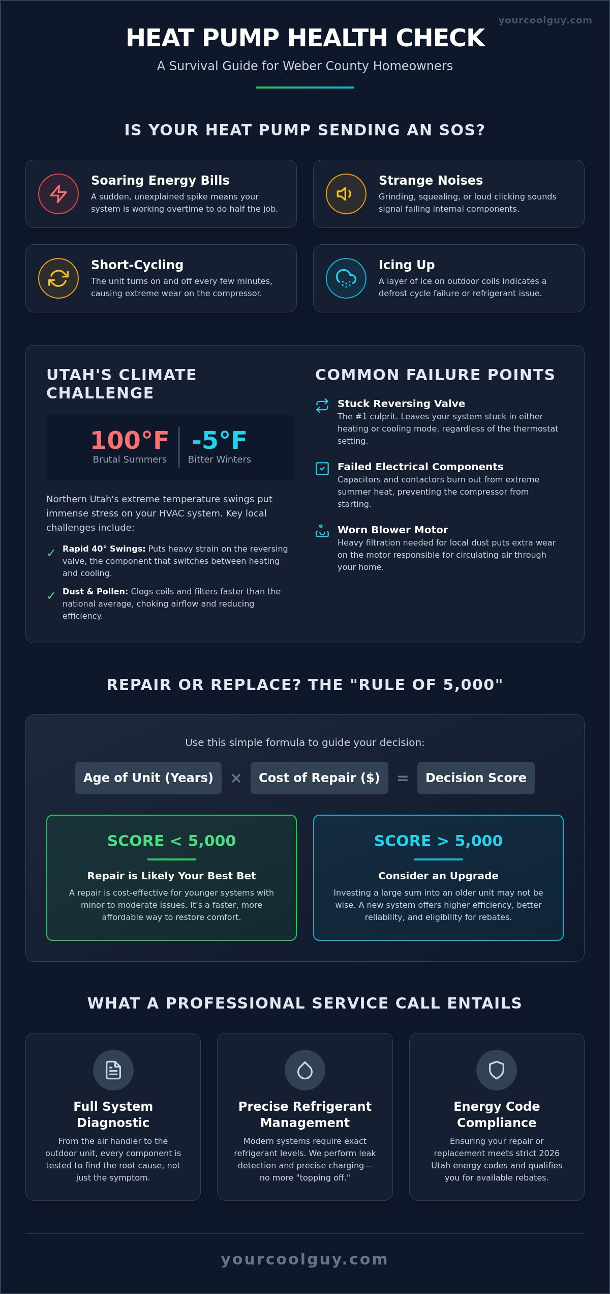 Heat Pump Repair in Weber County: Your 2026 Expert Guide - Infographic