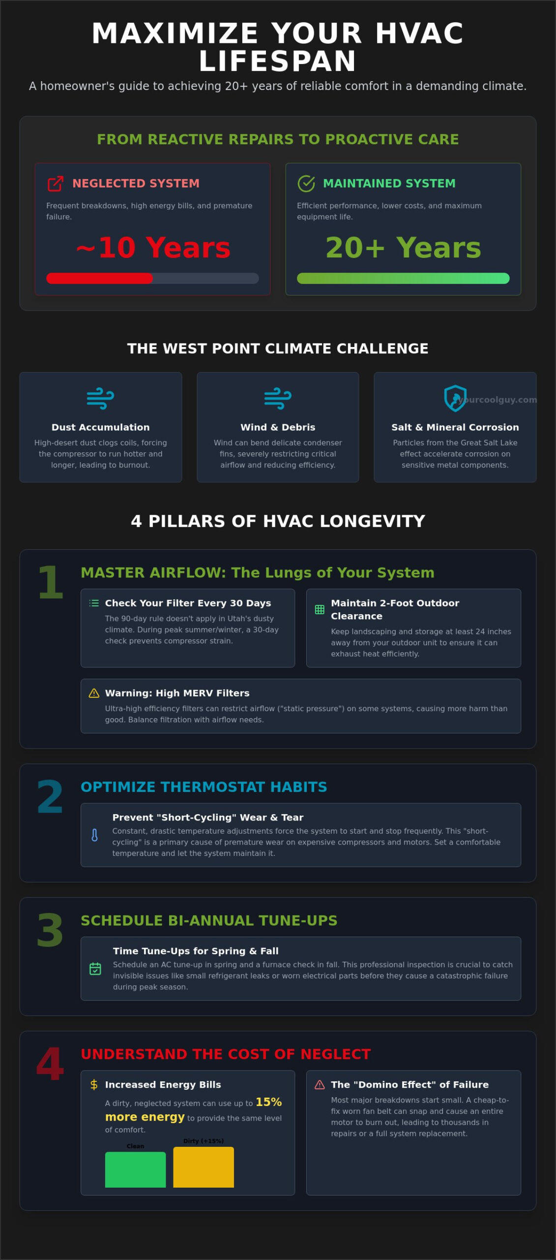 How to Extend the Life of Your HVAC System in West Point: The Complete Homeowner’s Guide - Infographic