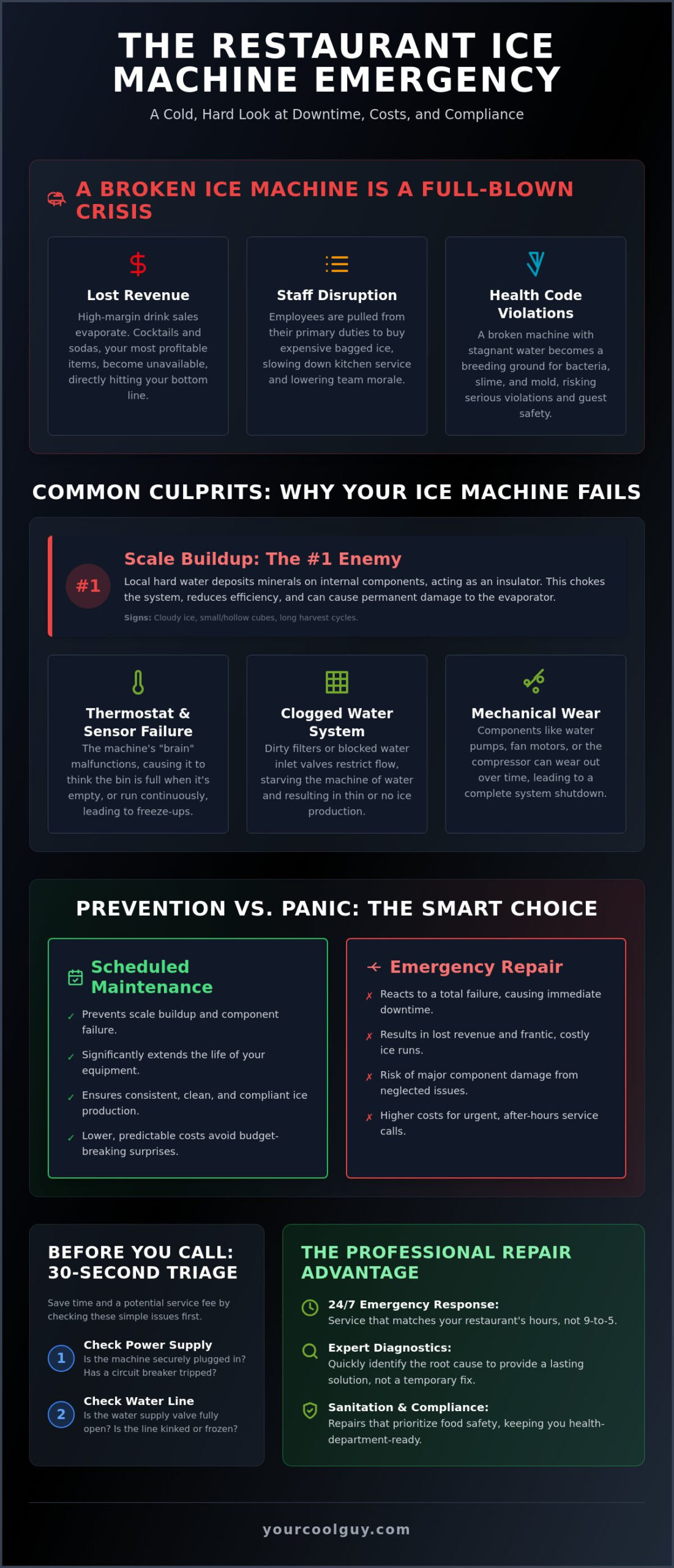 Restaurant Ice Machine Repair in Clinton, UT: Fast 24/7 Service - Infographic