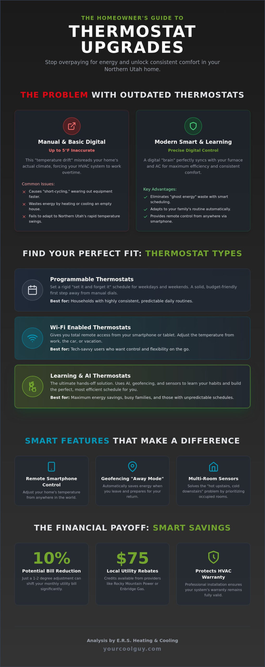 Smart Thermostat Upgrades in Ogden, UT: Save Energy & Boost Comfort (2026 Guide) - Infographic