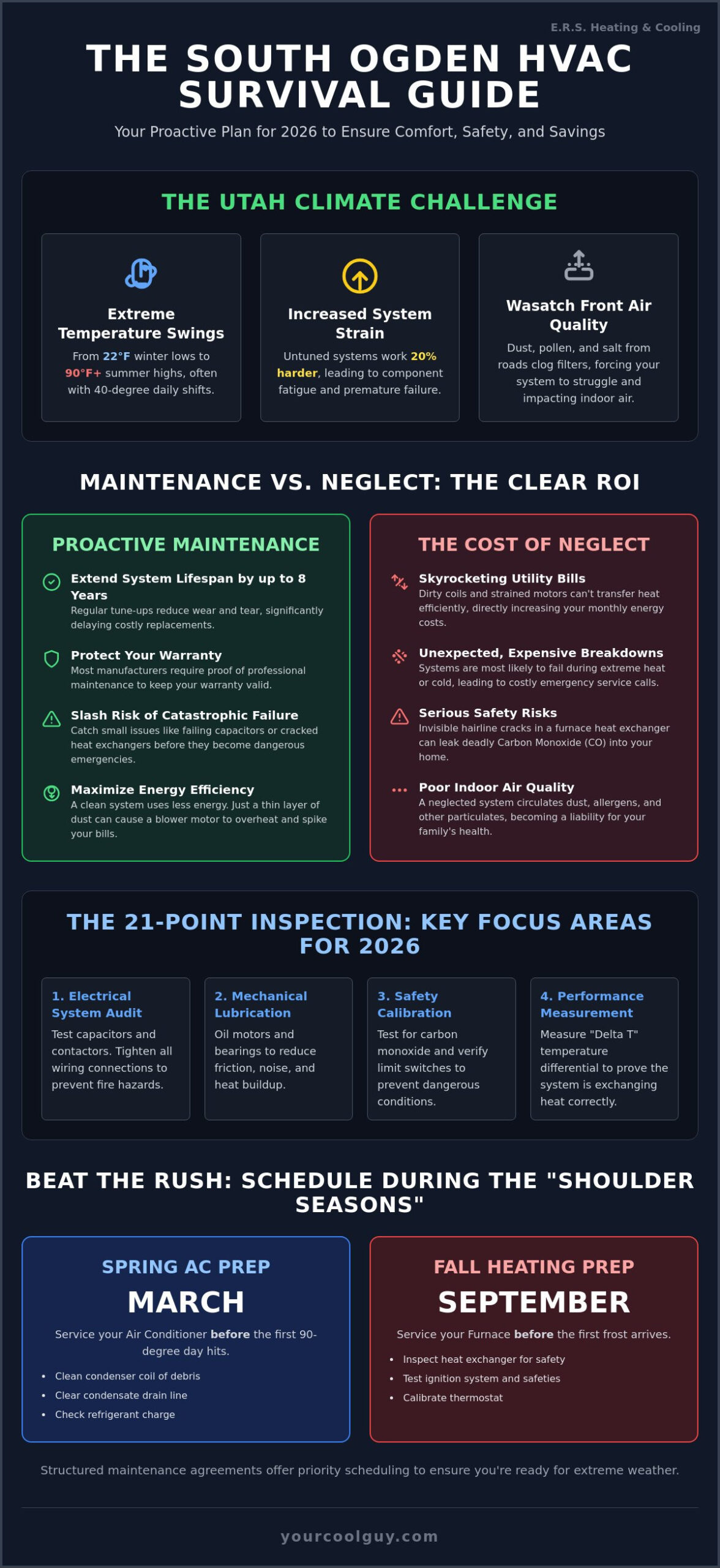 South Ogden HVAC Maintenance: Your Seasonal Survival Guide for 2026 - Infographic