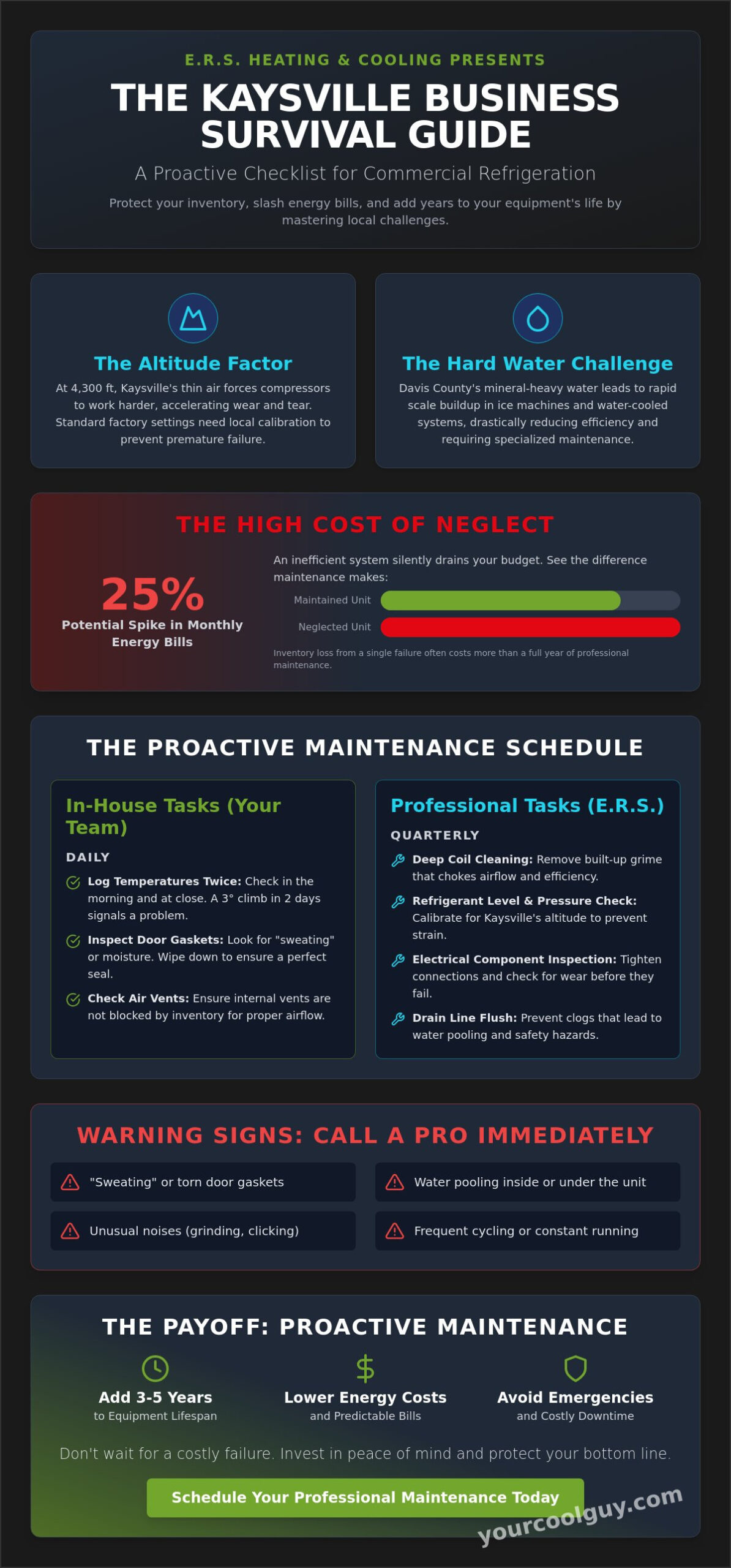 The Ultimate 2026 Commercial Refrigeration Checklist for Kaysville Businesses - Infographic
