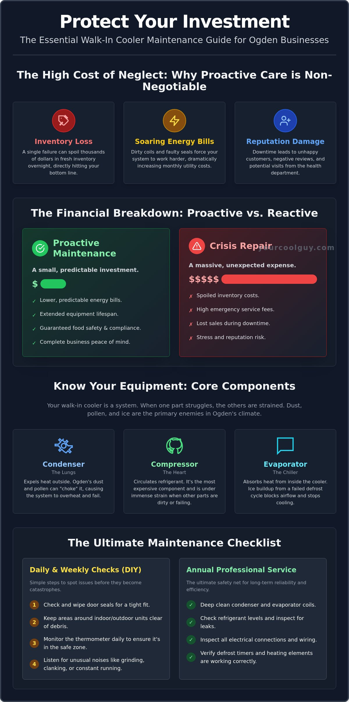 The Ultimate Walk-In Cooler Maintenance Checklist for Ogden Businesses - Infographic