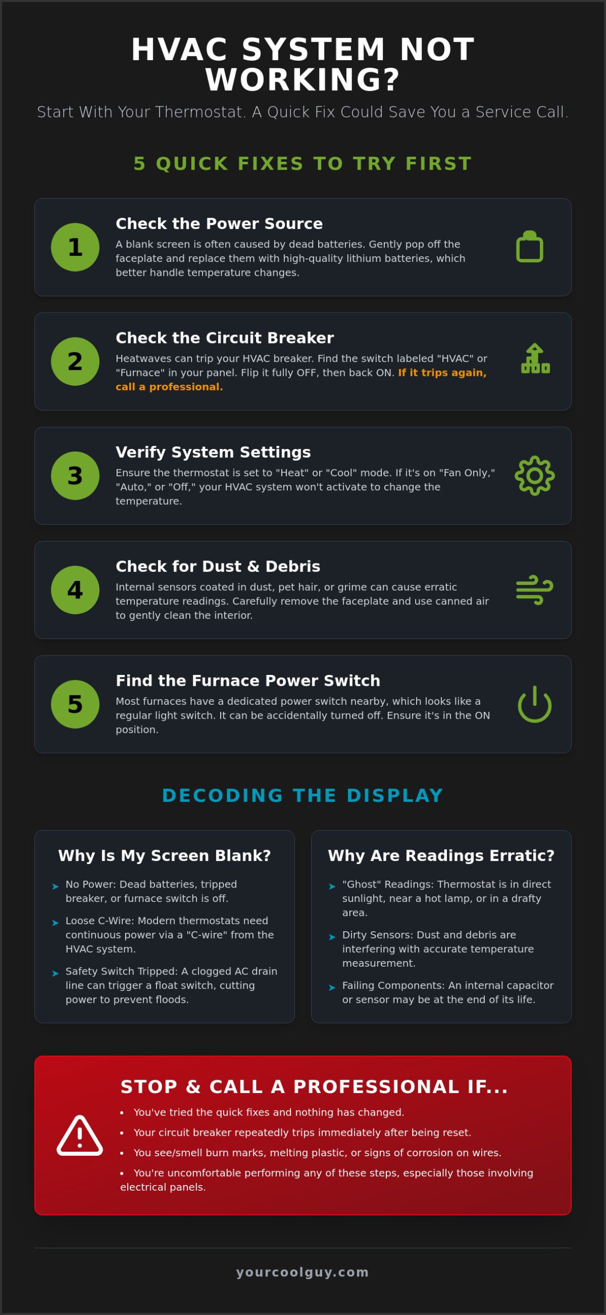 Troubleshooting a Broken Thermostat in Taylor, UT: A Homeowner’s Guide - Infographic