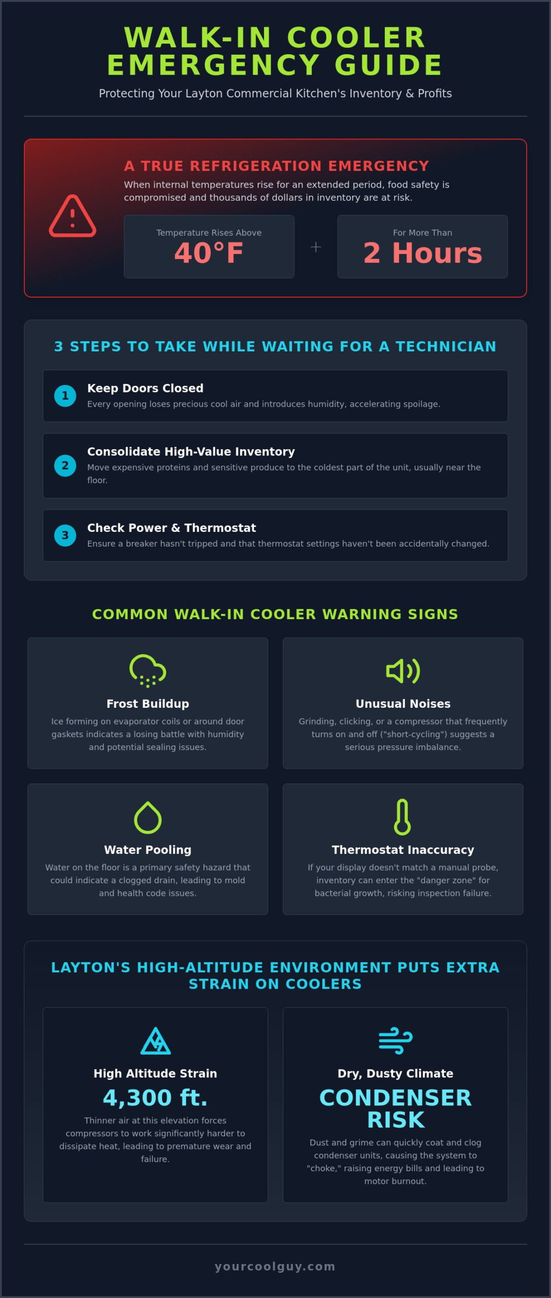 Walk-In Cooler Repair Layton: Fast & Clean Commercial Refrigeration Service - Infographic