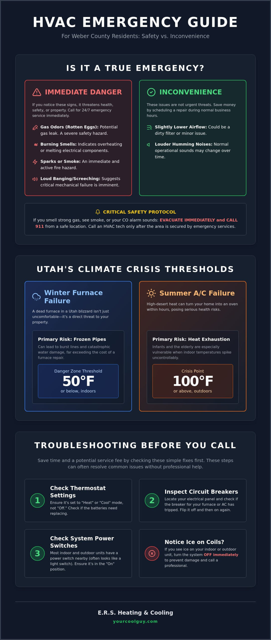 What Counts as an HVAC Emergency in Utah? (2026 Guide) - Infographic