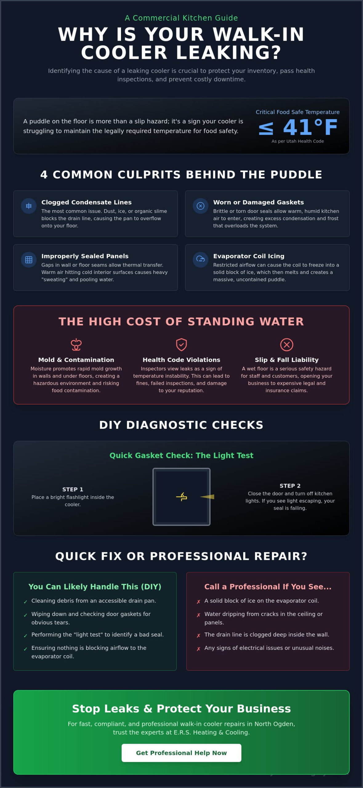 Why Is My Walk-In Cooler Leaking? North Ogden Commercial Repair Guide - Infographic