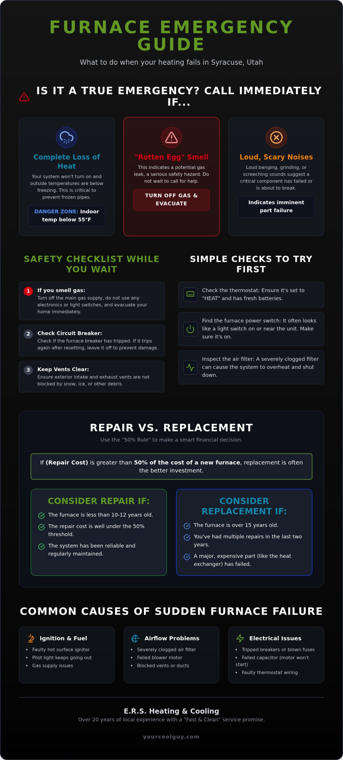 24/7 Furnace Repair in Syracuse, UT: Fast & Reliable Emergency Service - Infographic