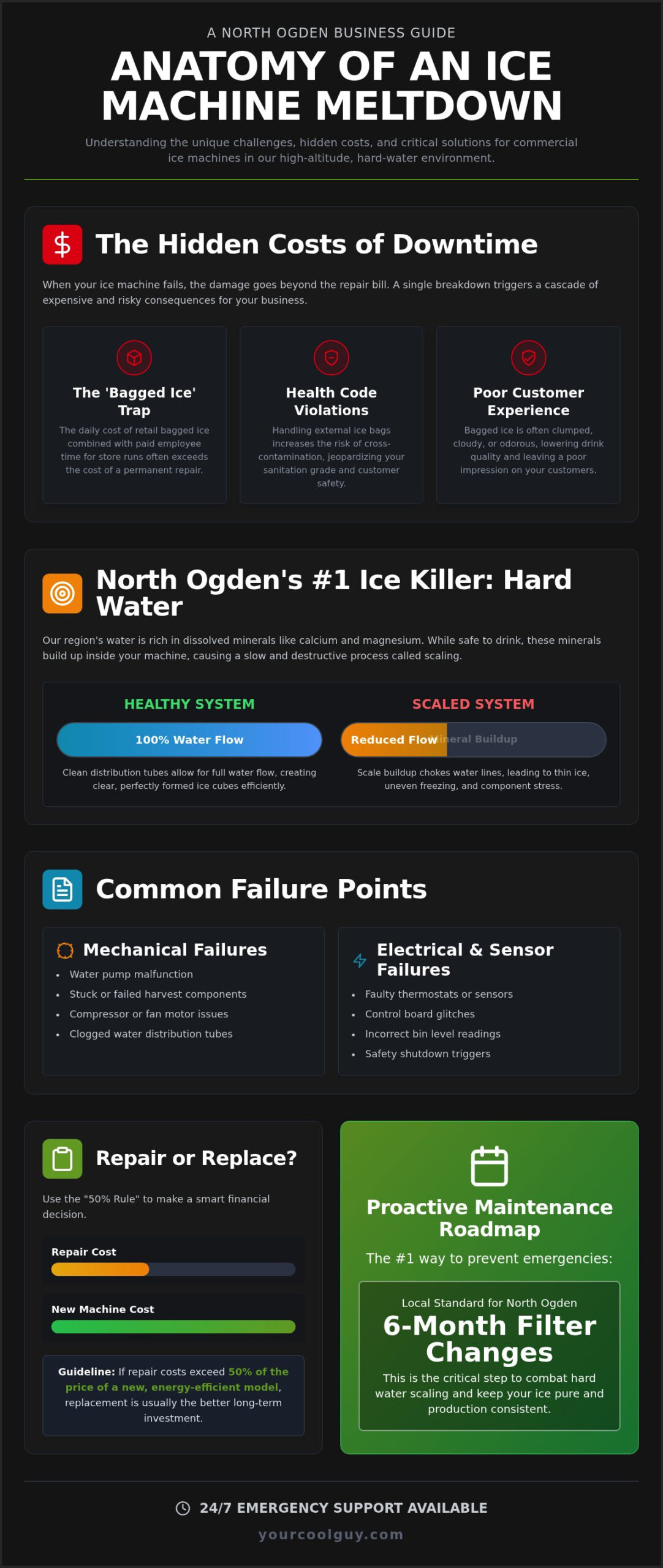 Commercial Ice Machine Repair in North Ogden: Fast & Reliable Service - Infographic