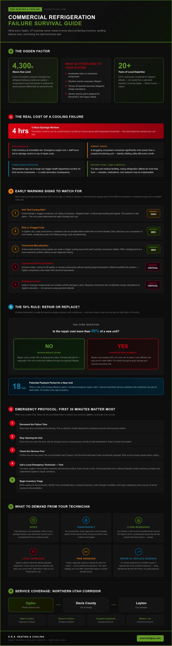 Commercial Refrigeration Repair in Ogden, UT: The Fast & Clean Business Guide - Infographic