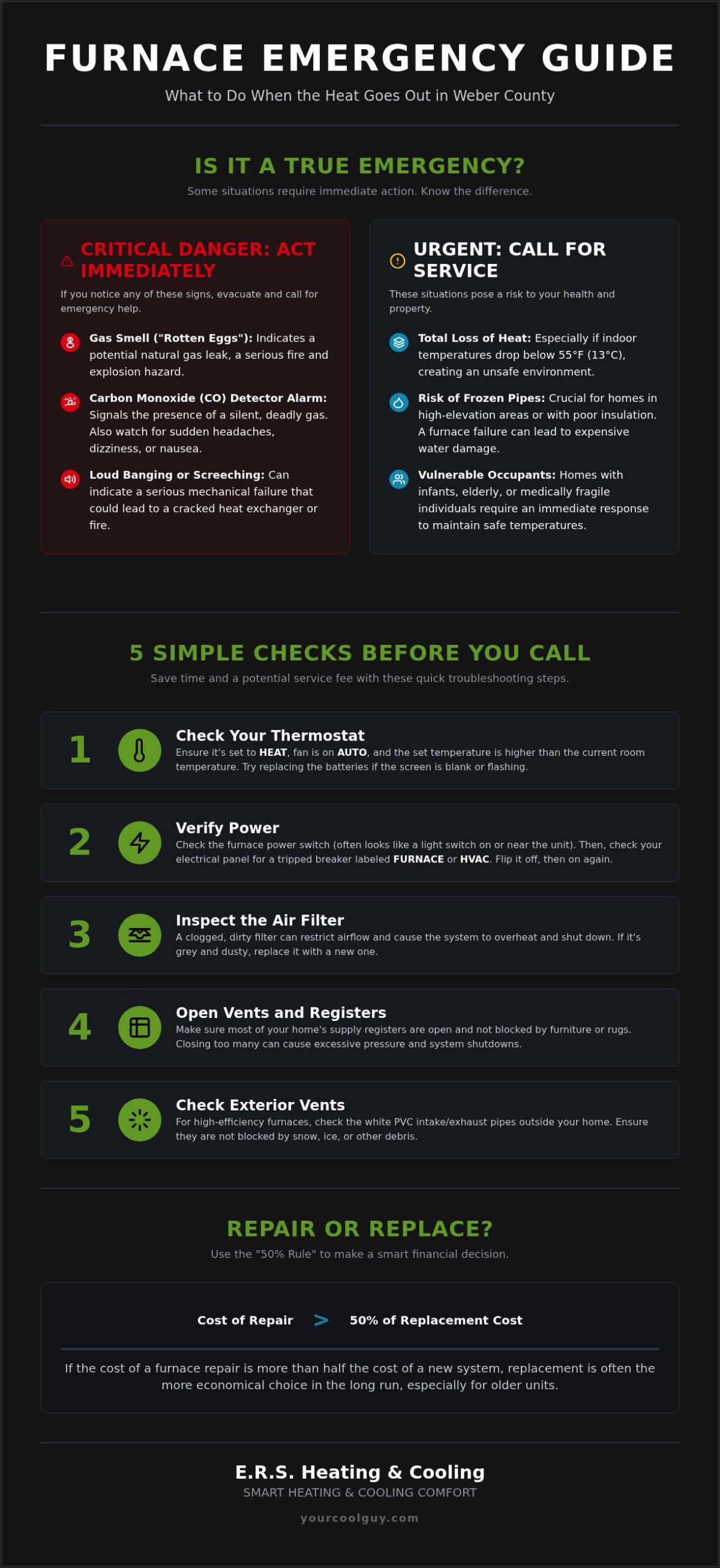 Emergency Furnace Repair in Weber County: 24/7 Fast & Clean Service - Infographic